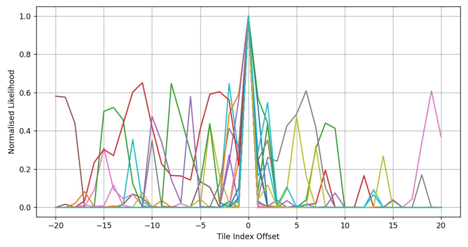 Preprints 169655 g010
