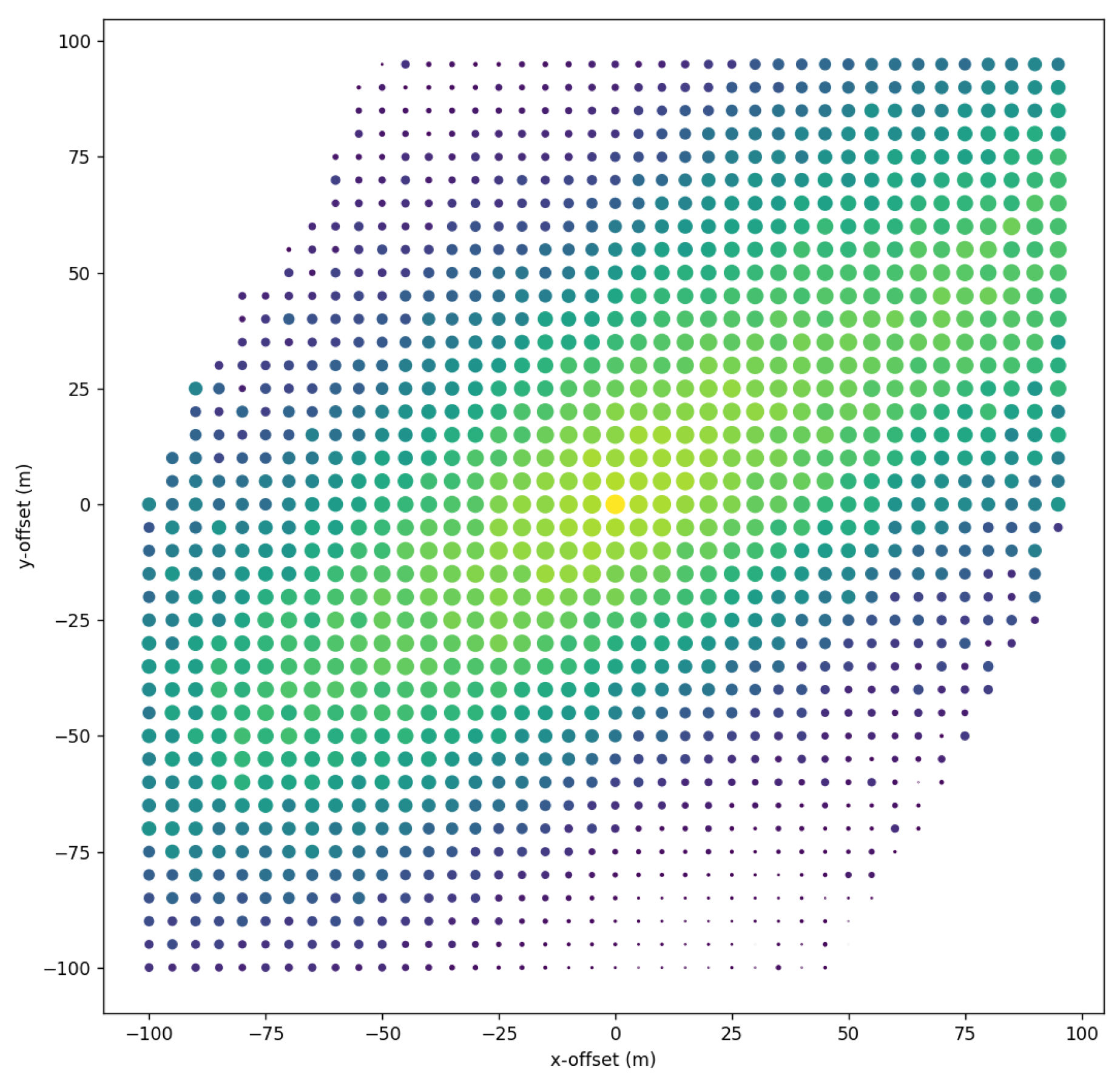 Preprints 169655 g011
