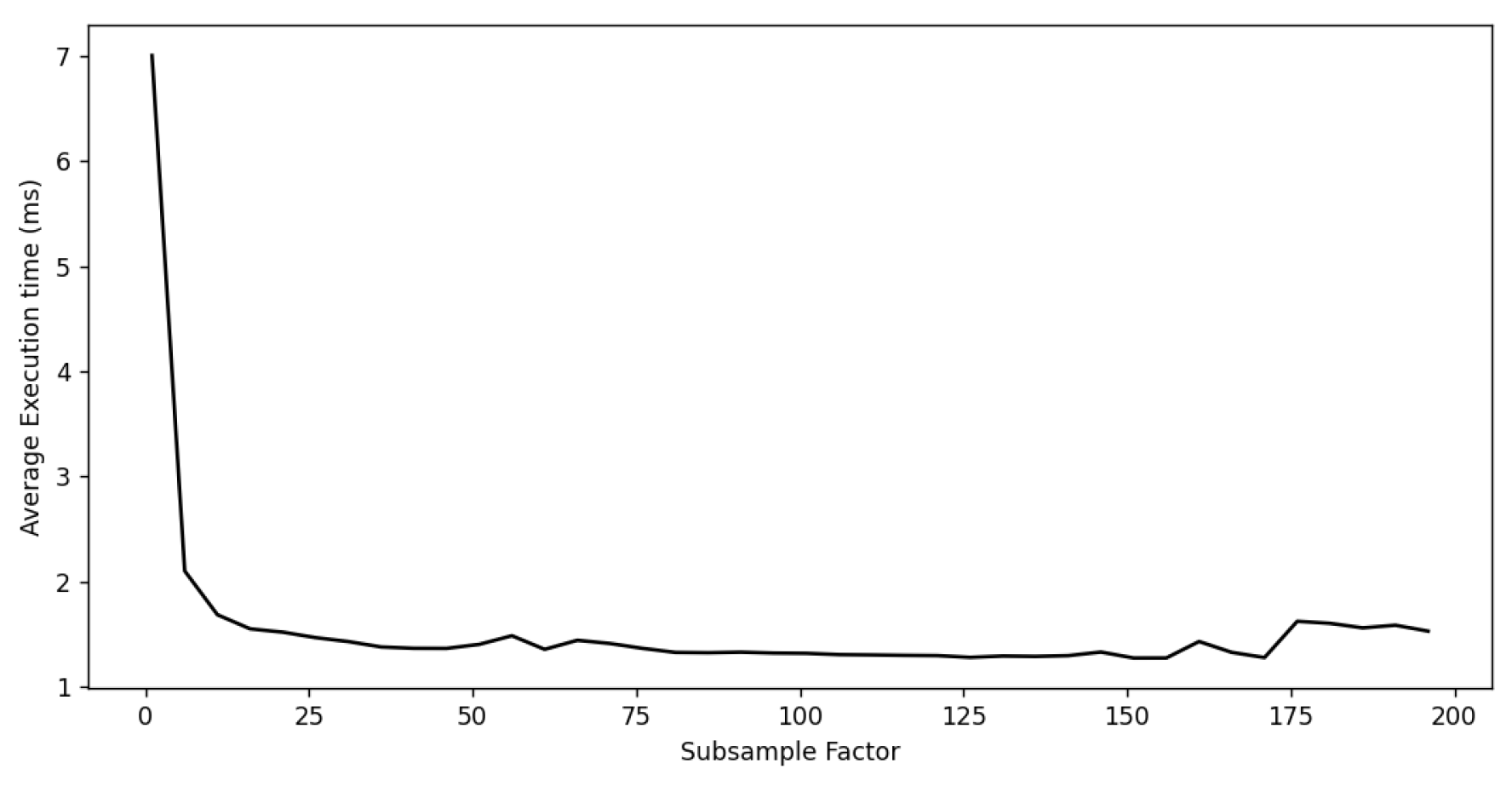 Preprints 169655 g012