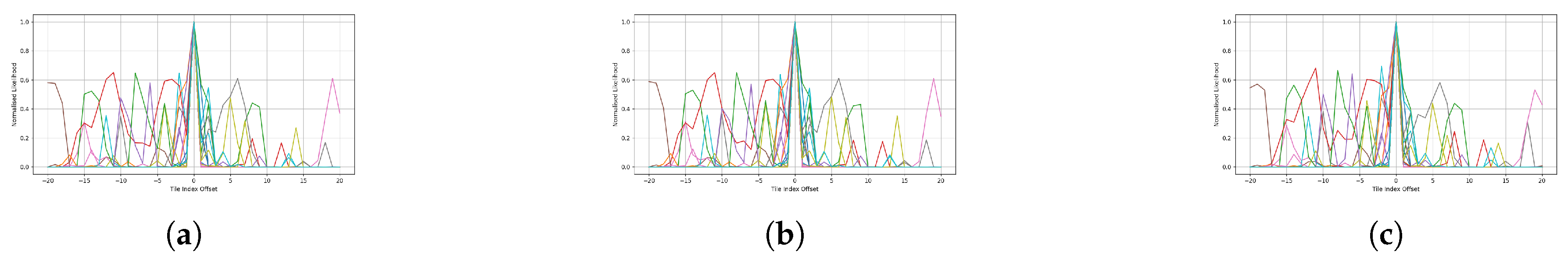 Preprints 169655 g013