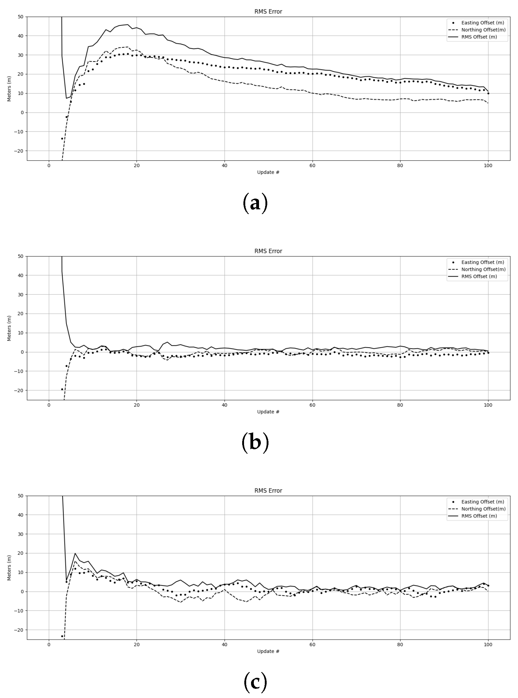 Preprints 169655 g014