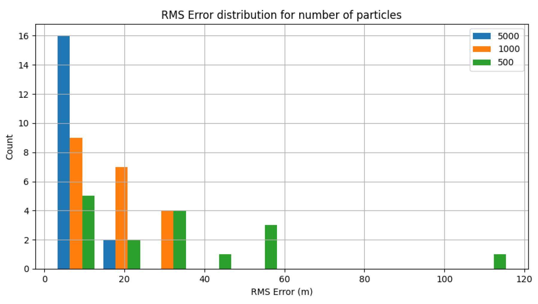 Preprints 169655 g015