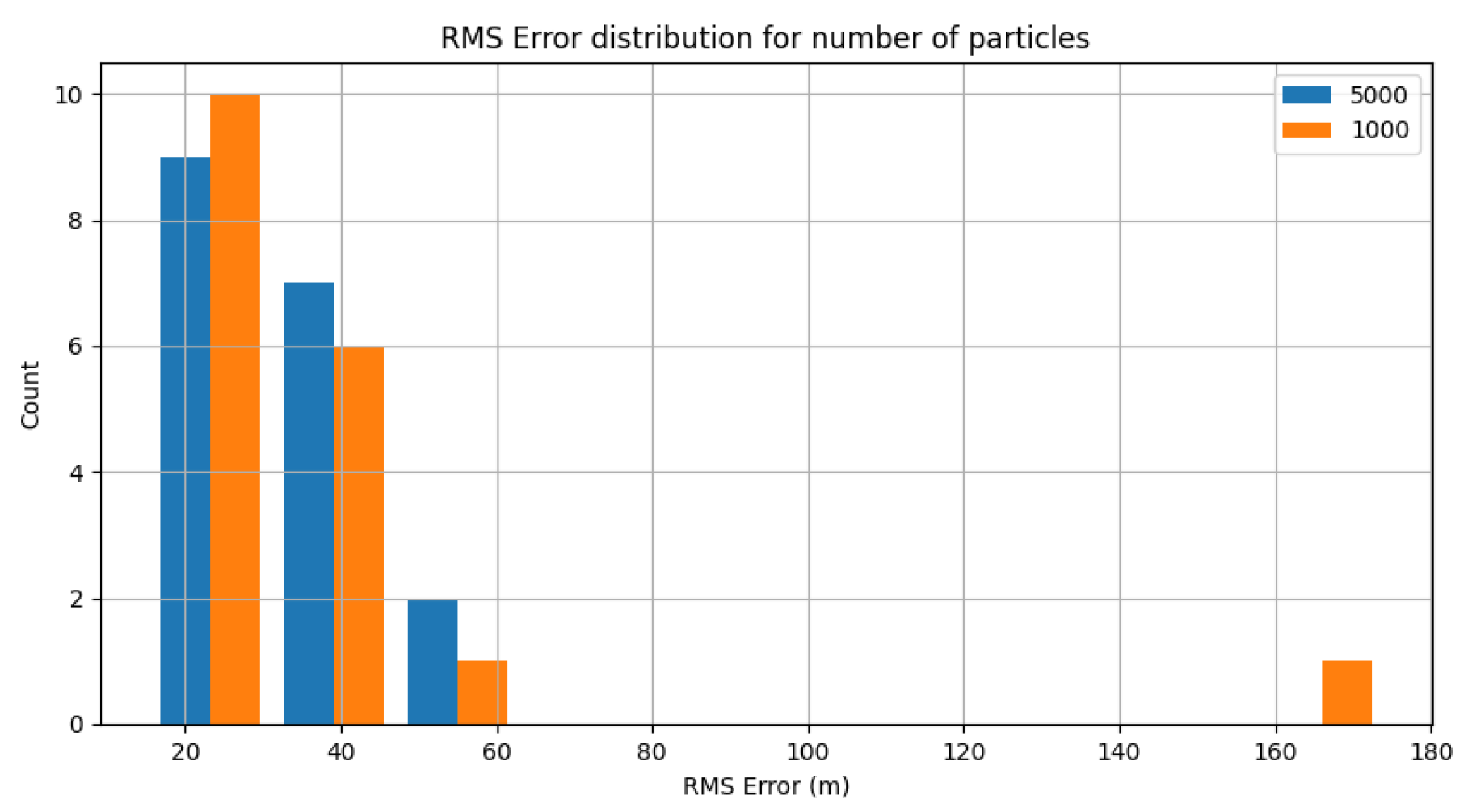 Preprints 169655 g016
