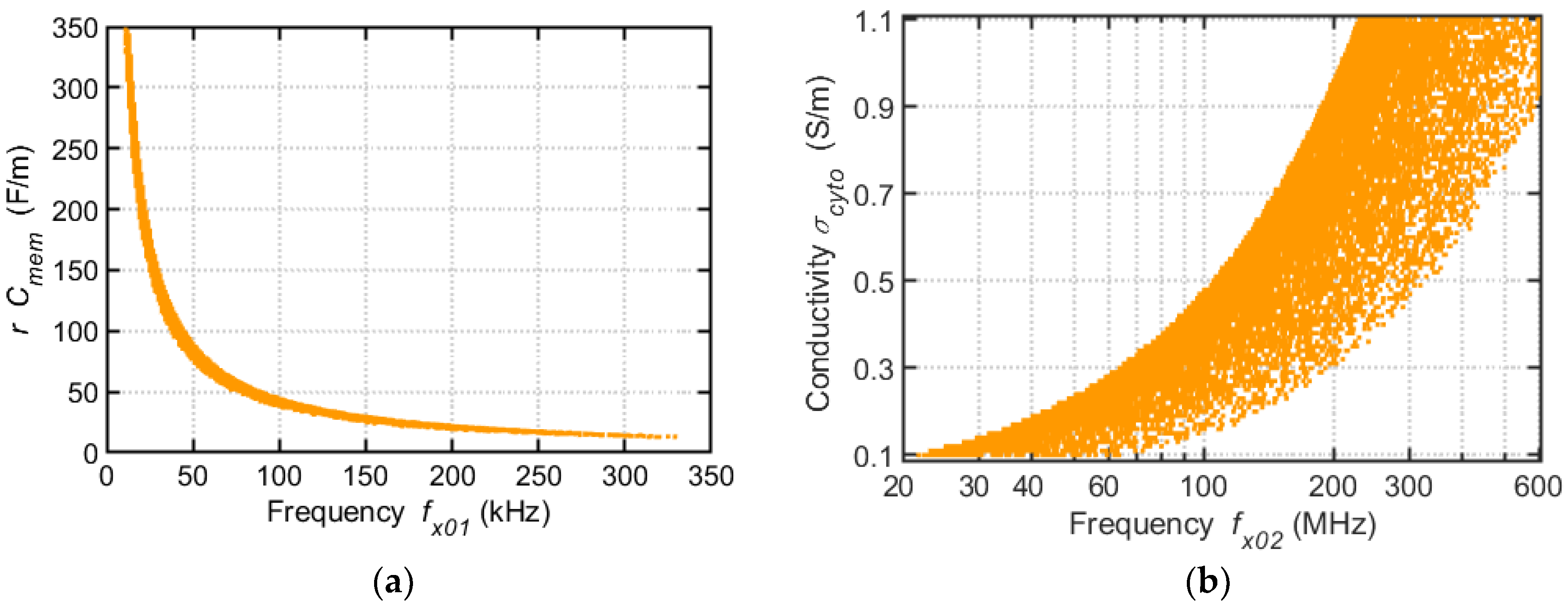 Preprints 215663 g003