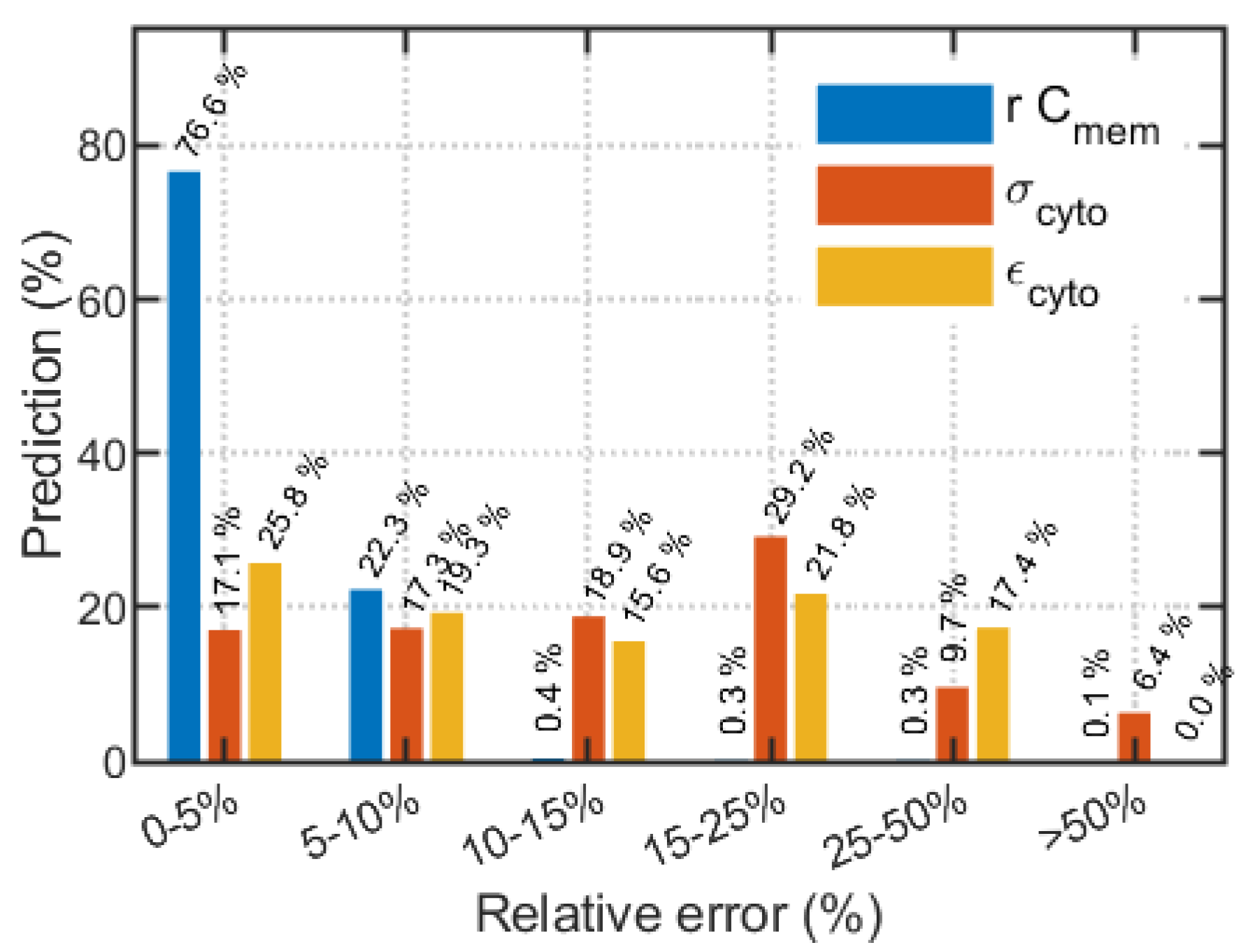 Preprints 215663 g005
