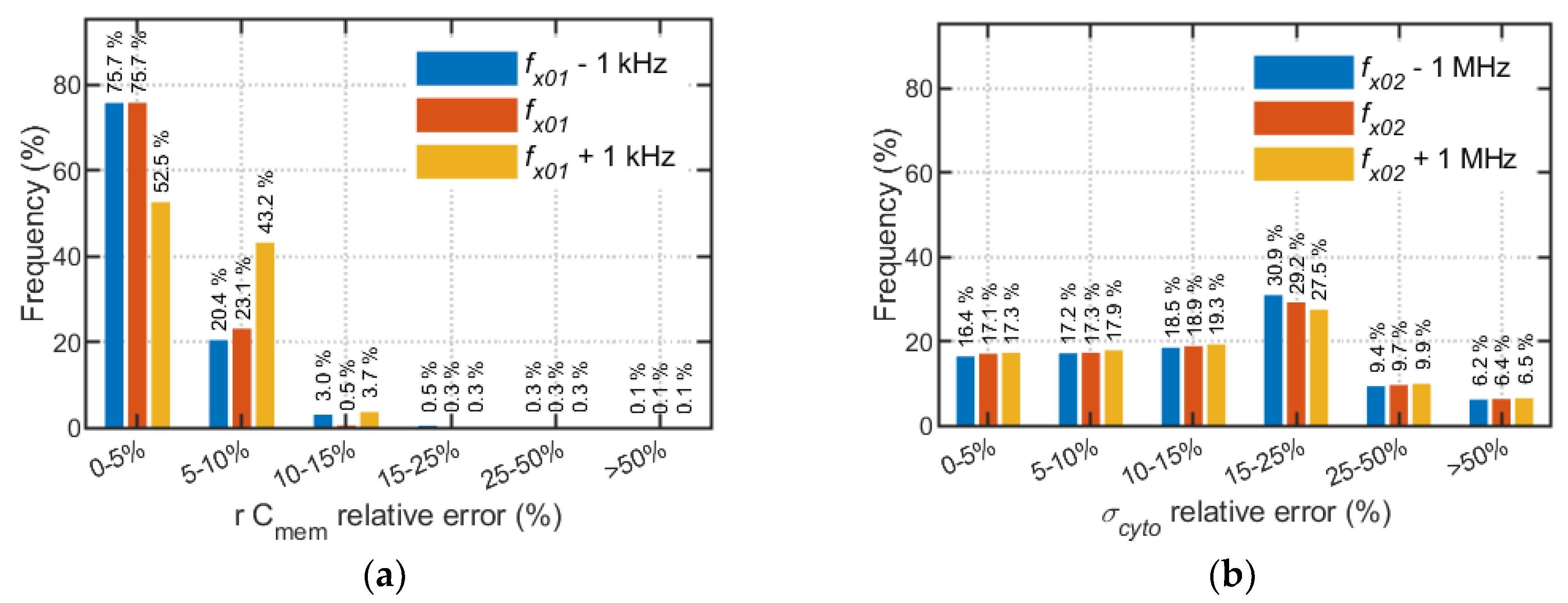 Preprints 215663 g006