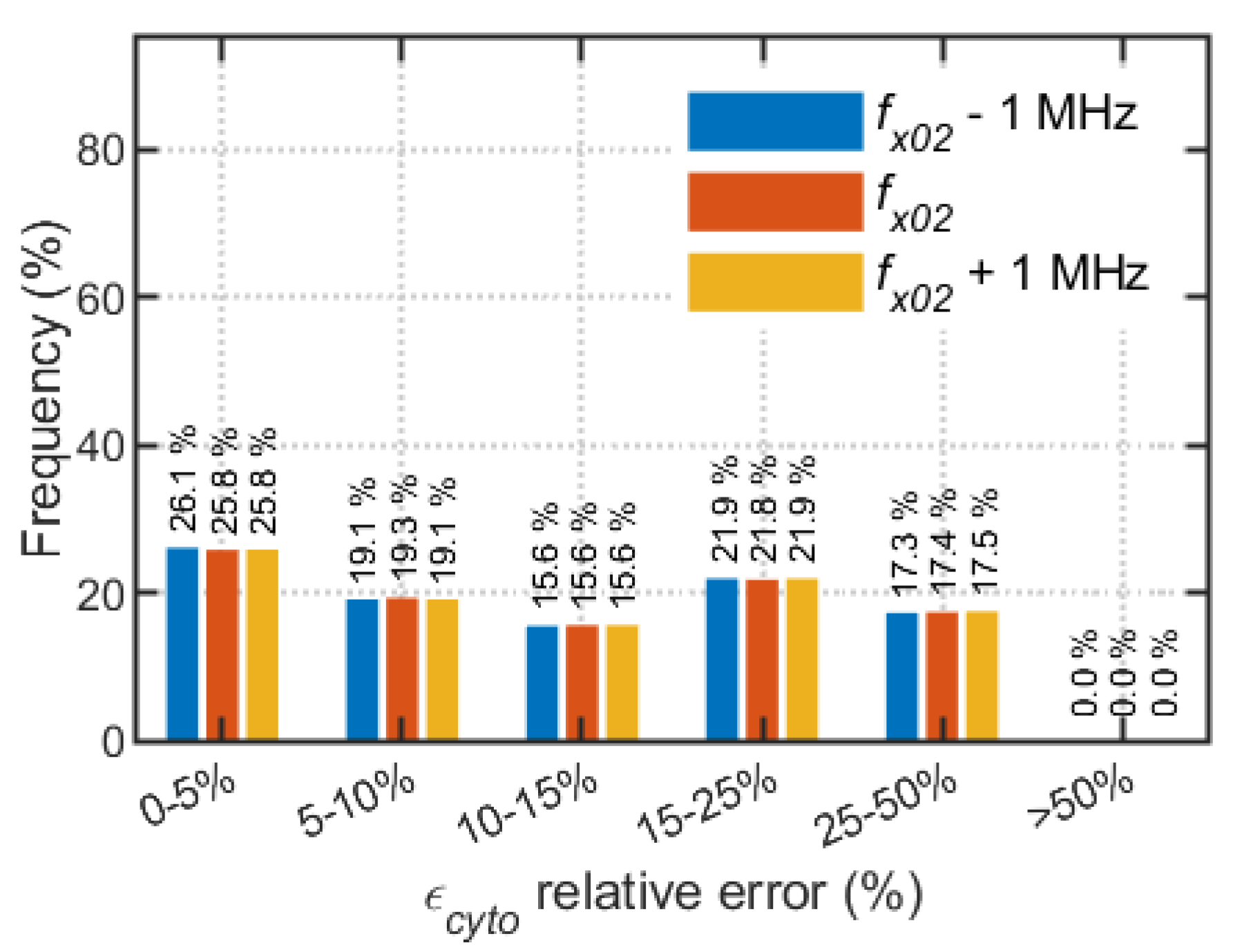 Preprints 215663 g007