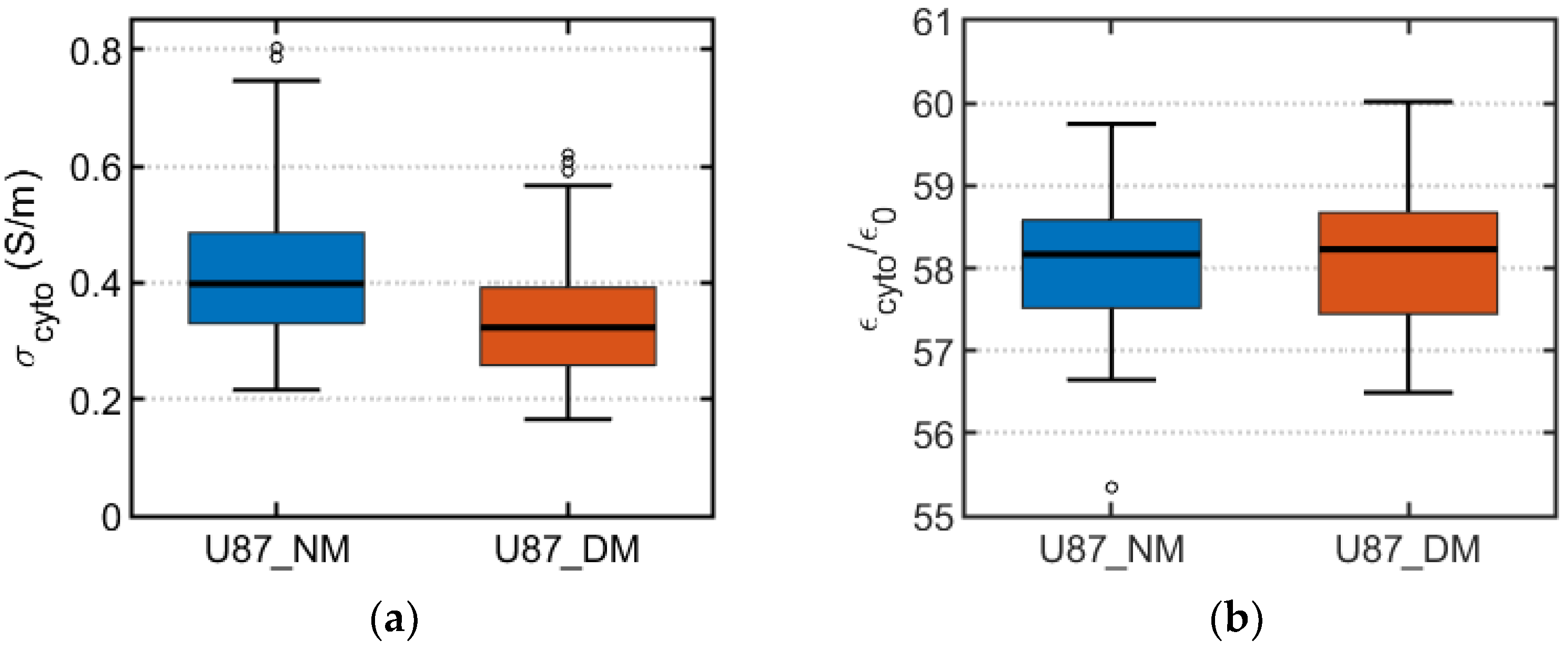 Preprints 215663 g008