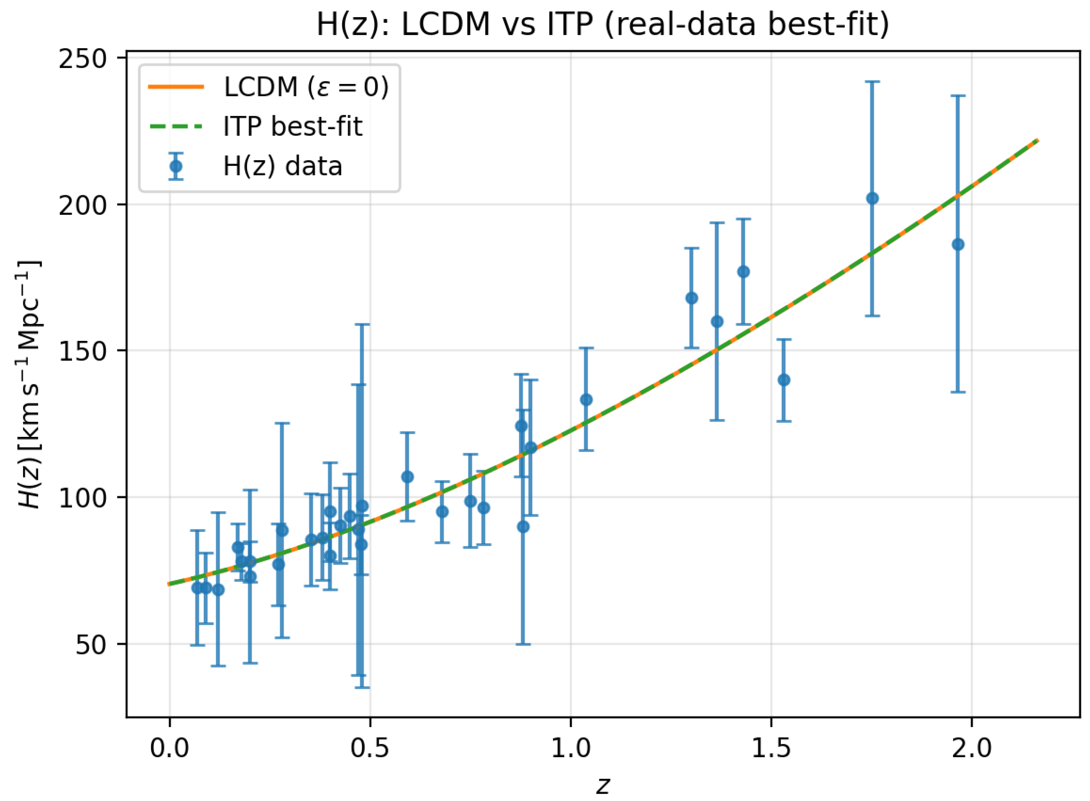 Preprints 195568 g001
