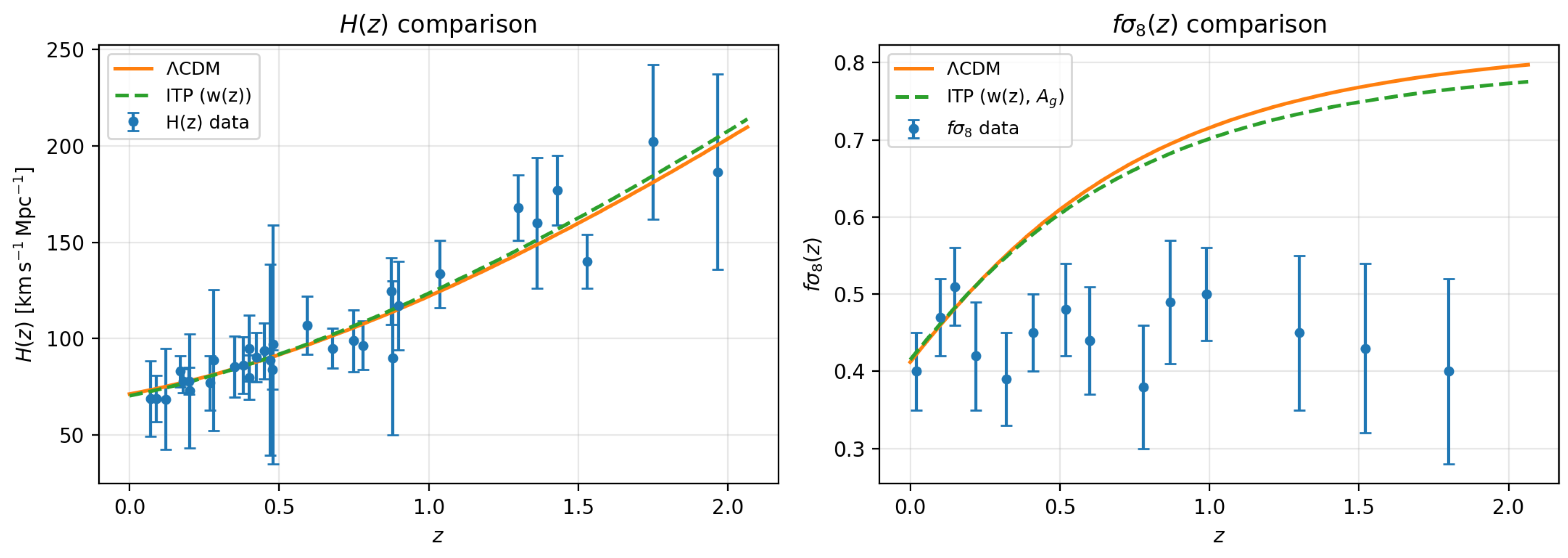 Preprints 195568 g002
