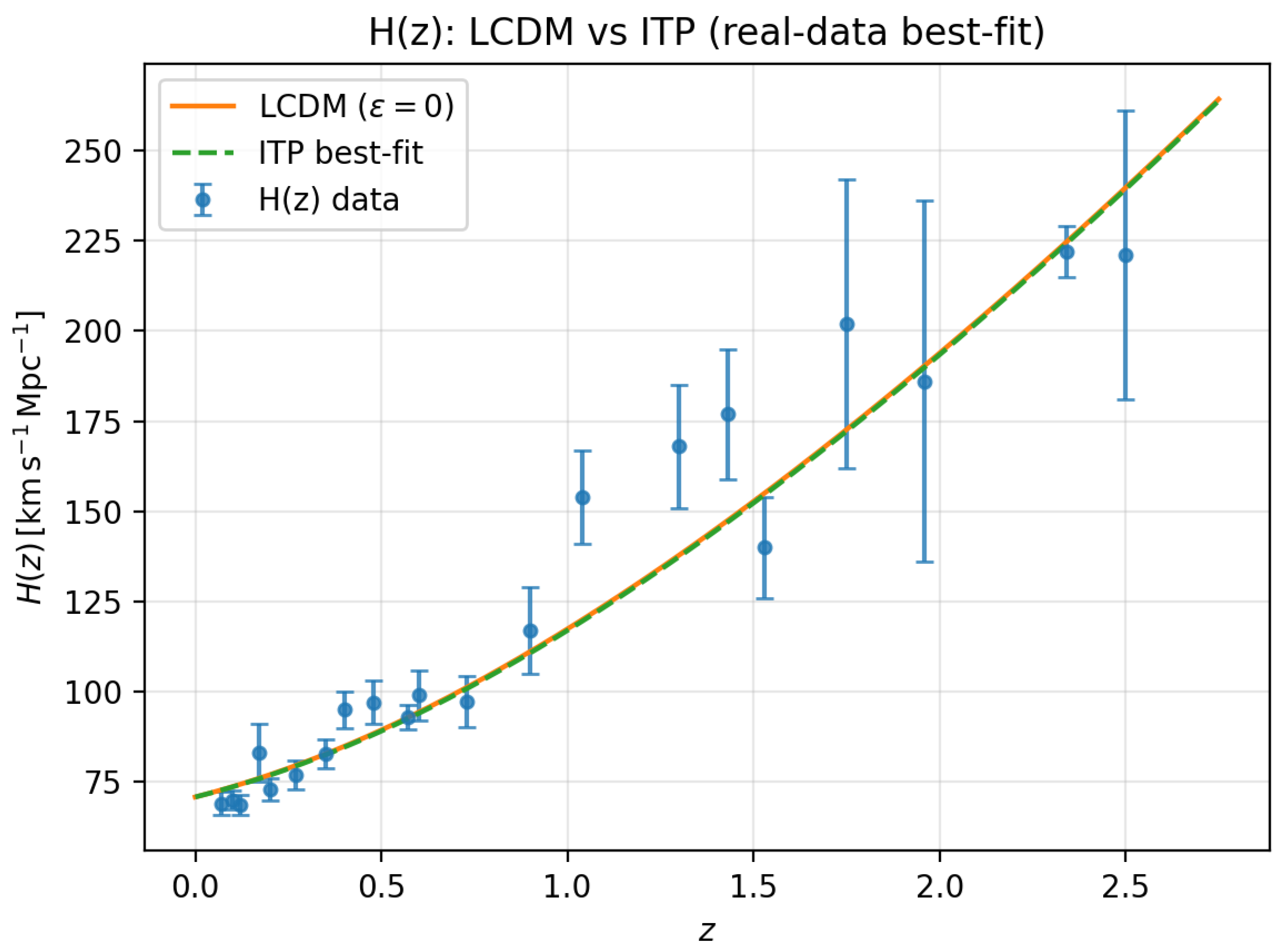 Preprints 195568 g0a1