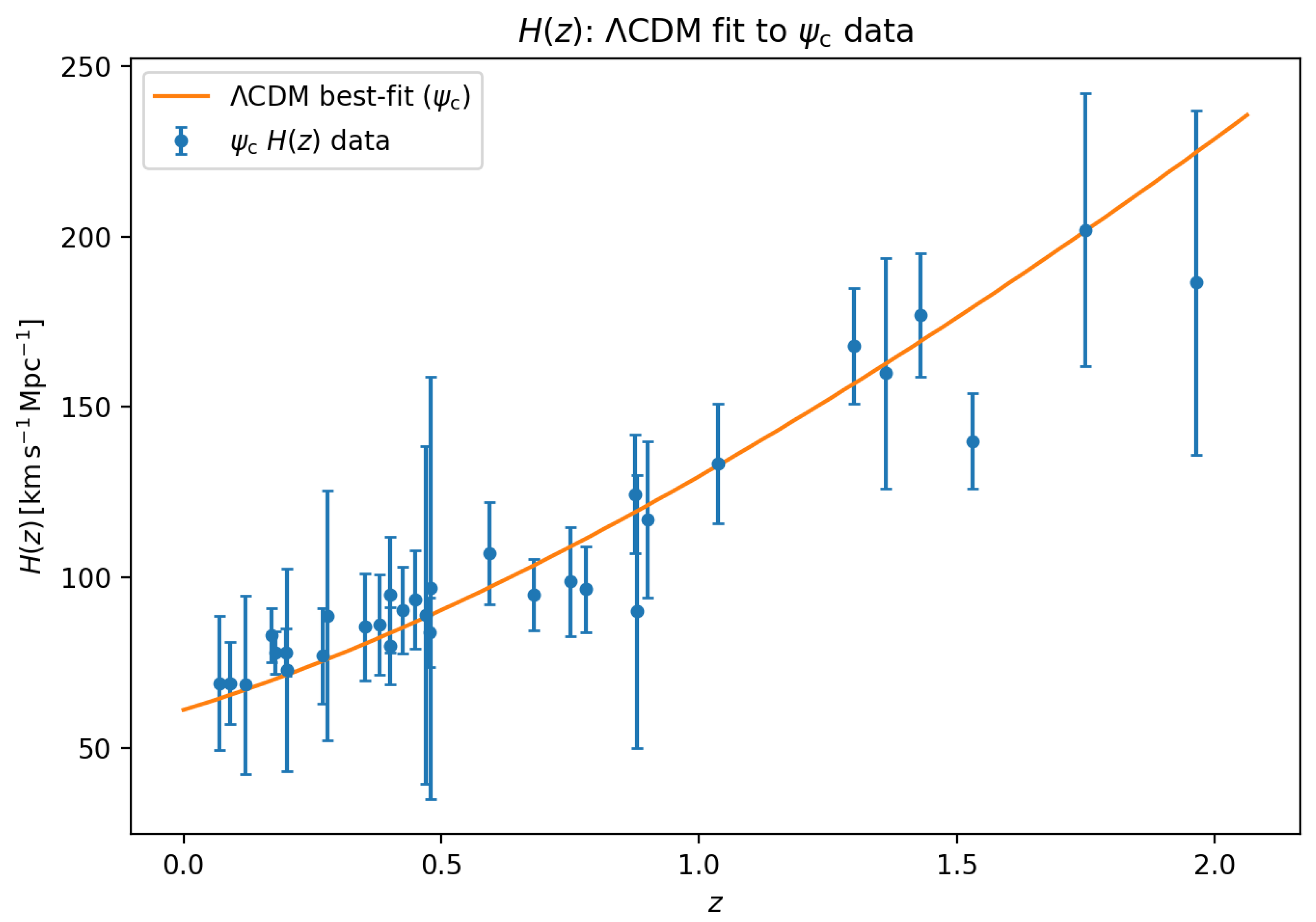 Preprints 195568 g0a2