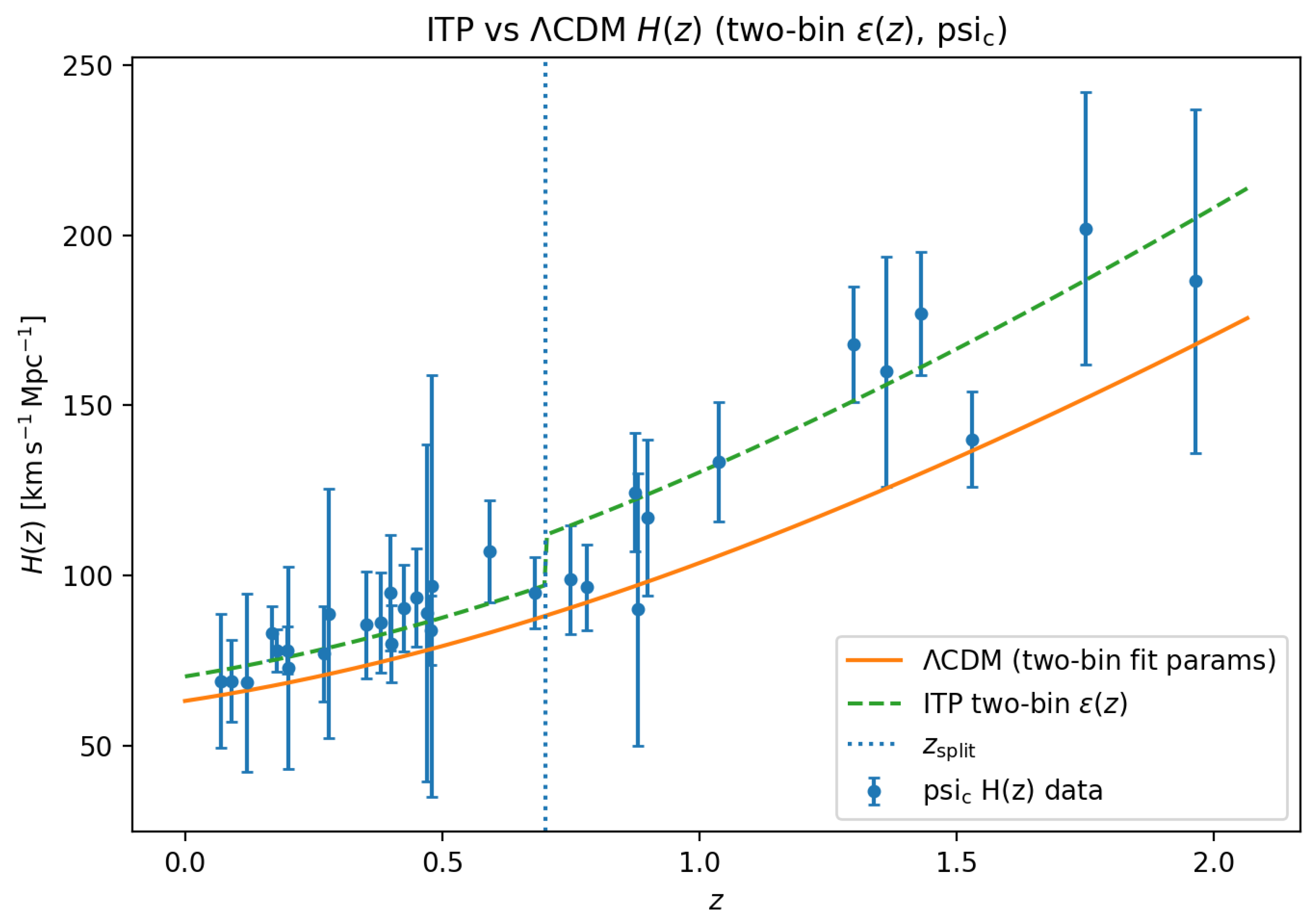 Preprints 195568 g0a3