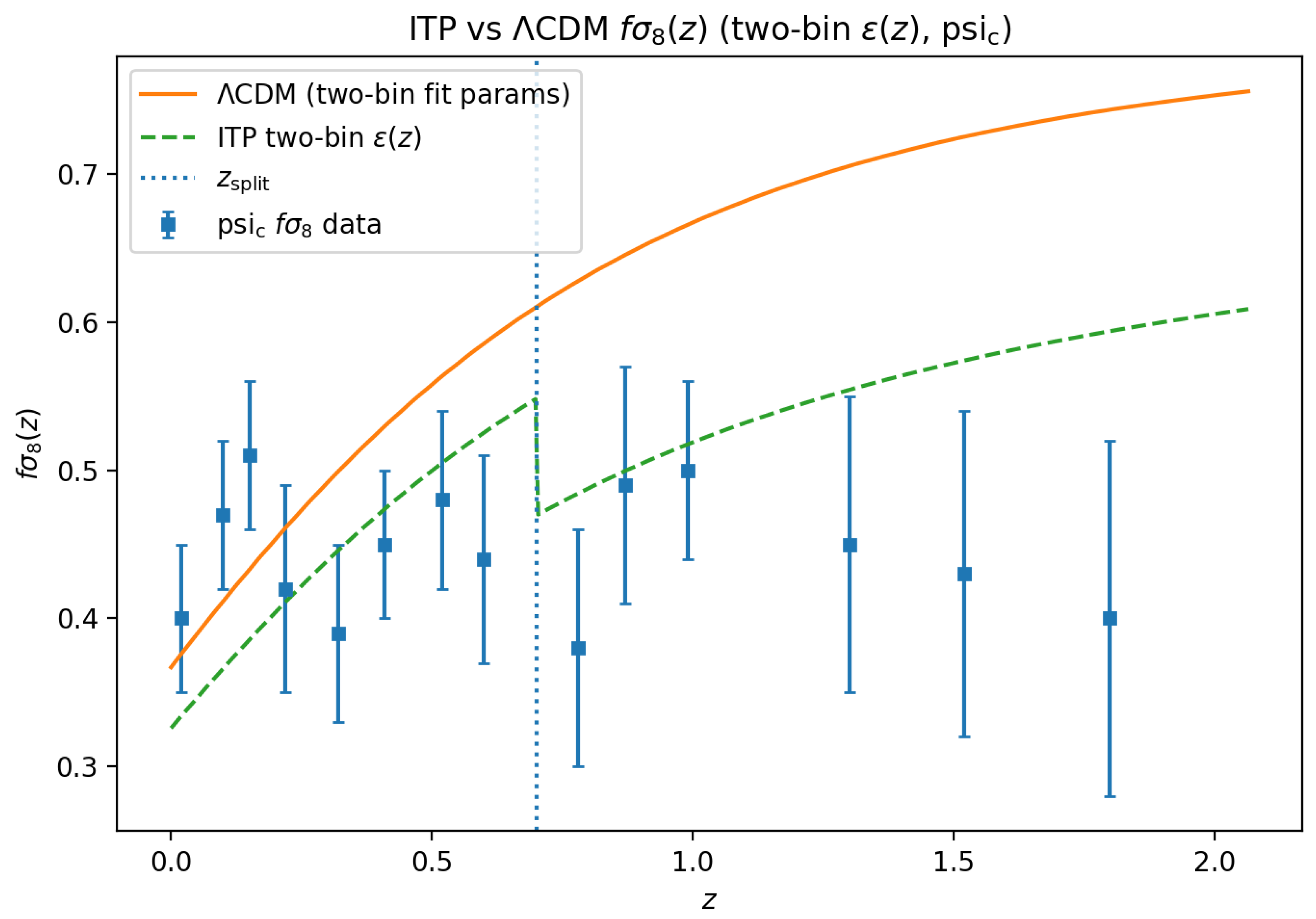 Preprints 195568 g0a4