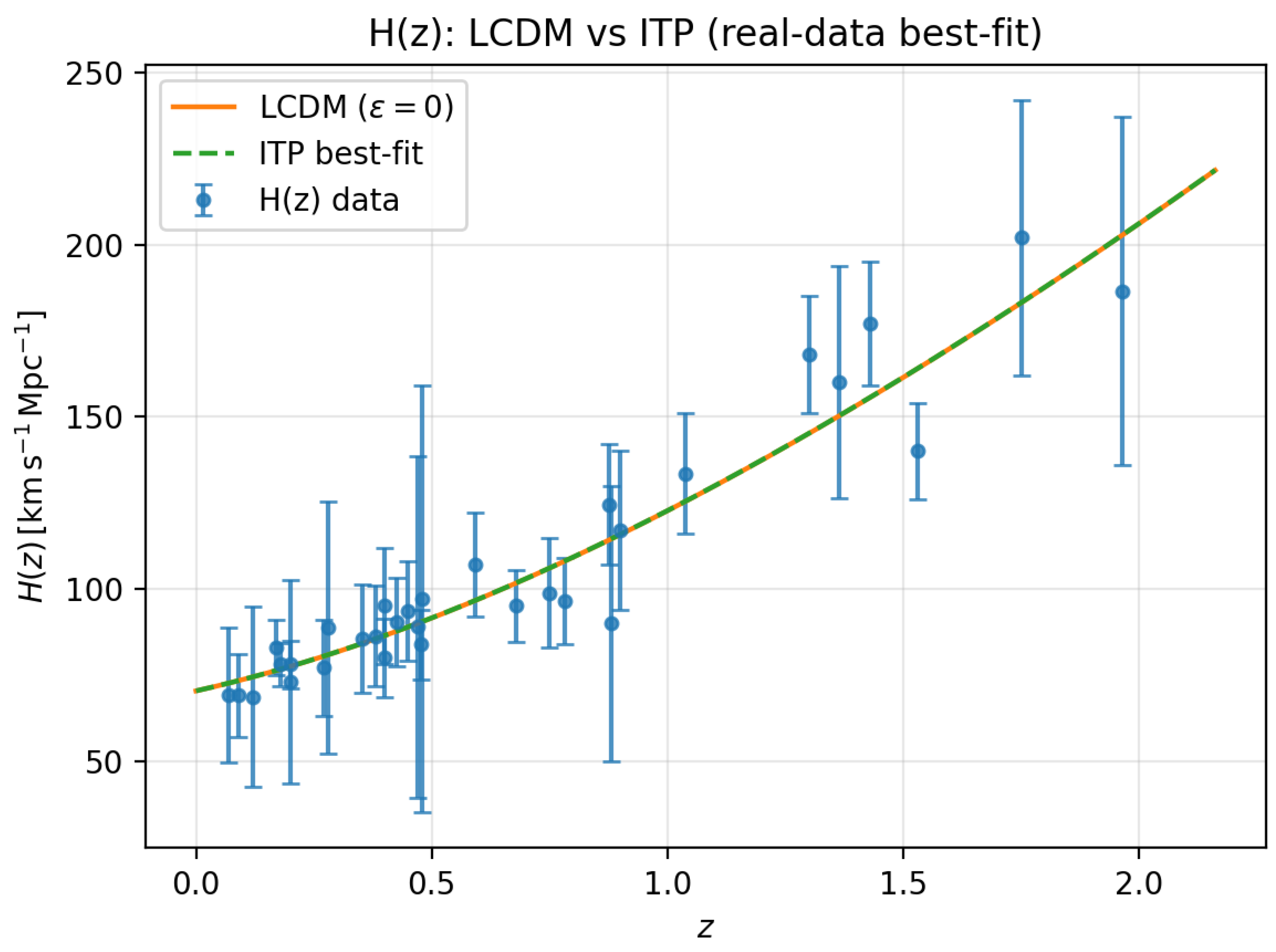 Preprints 195568 g0a5