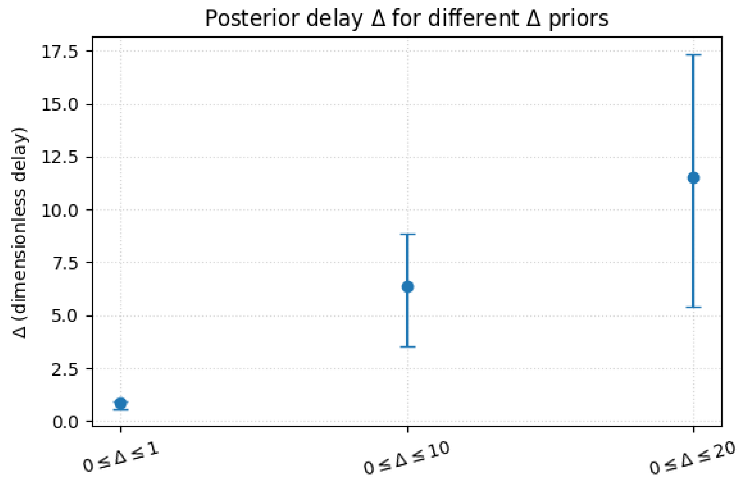 Preprints 195568 g0a6