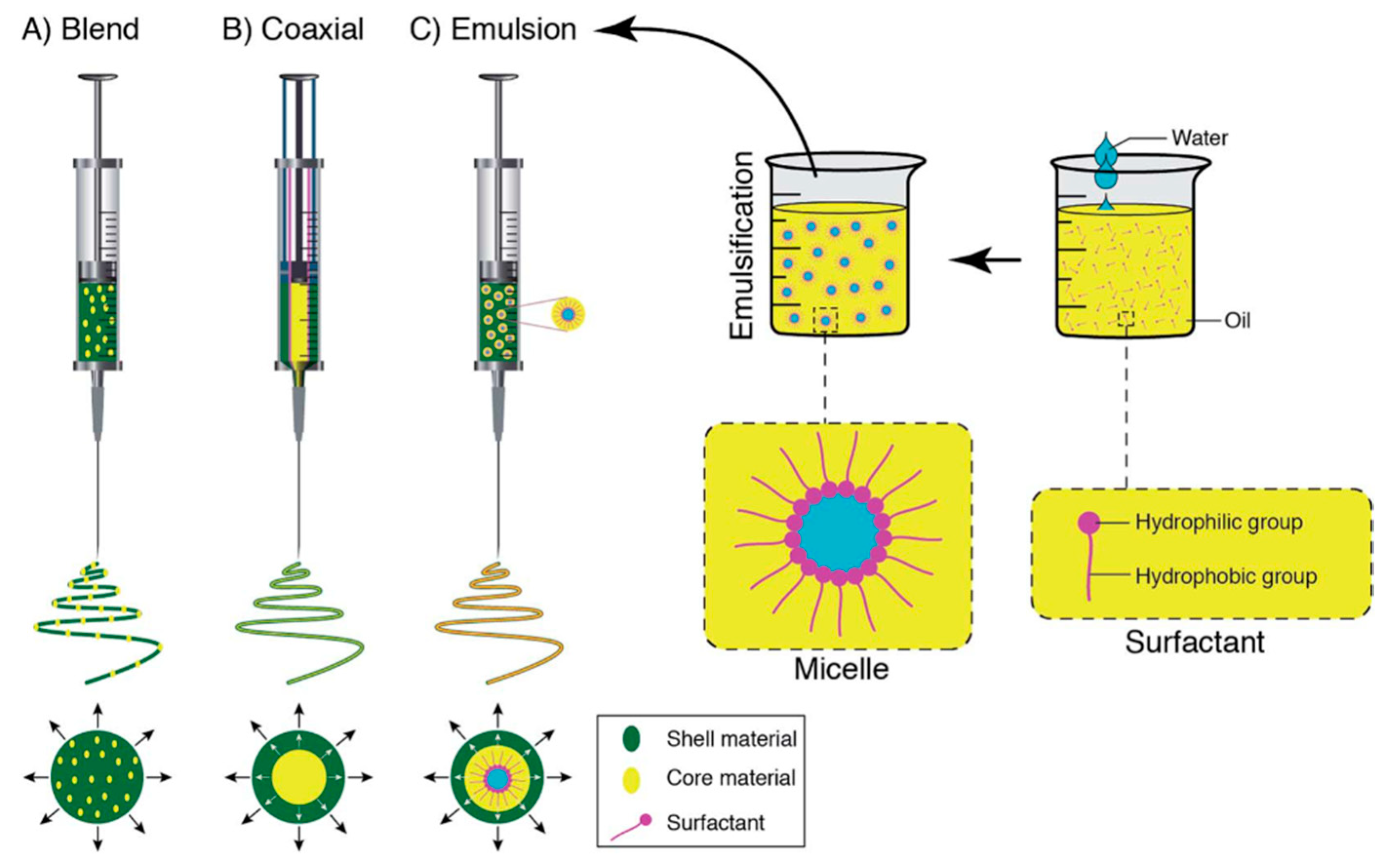 Preprints 166278 g010