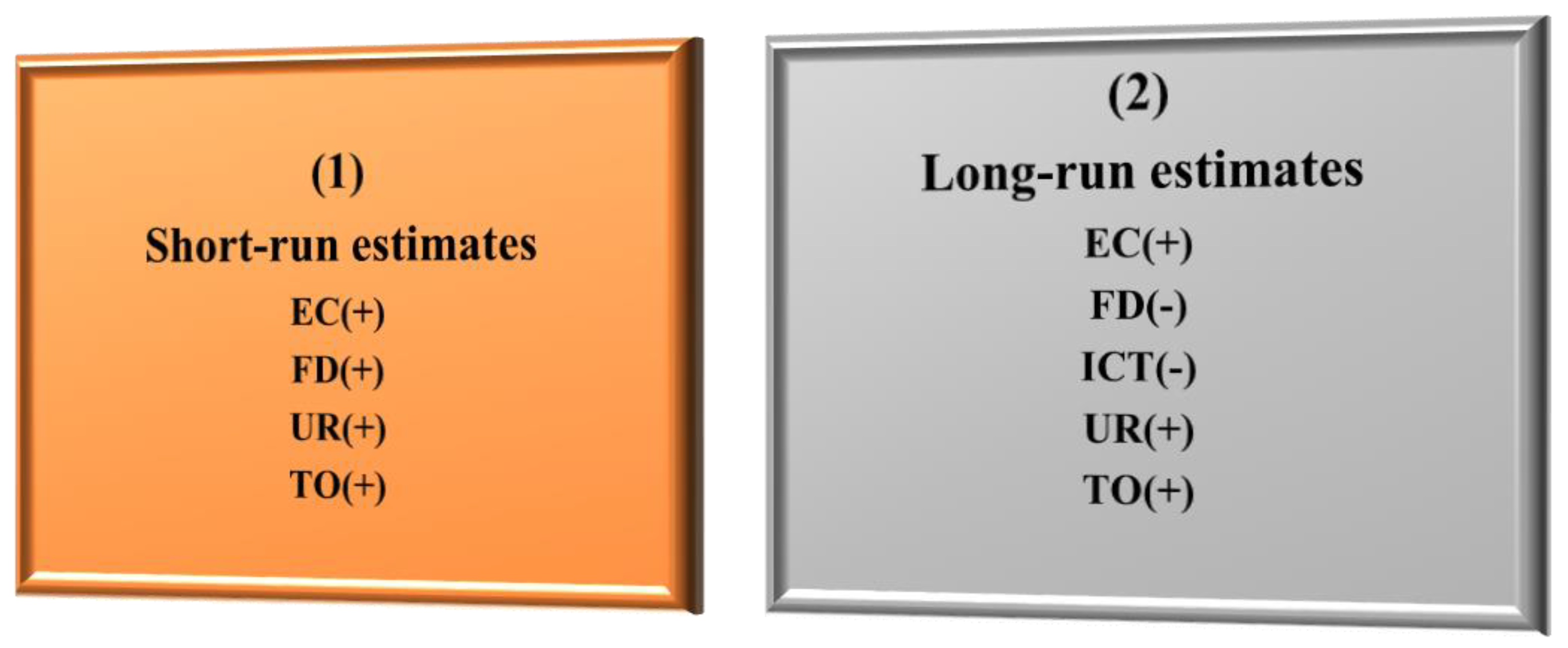 Preprints 152190 g002