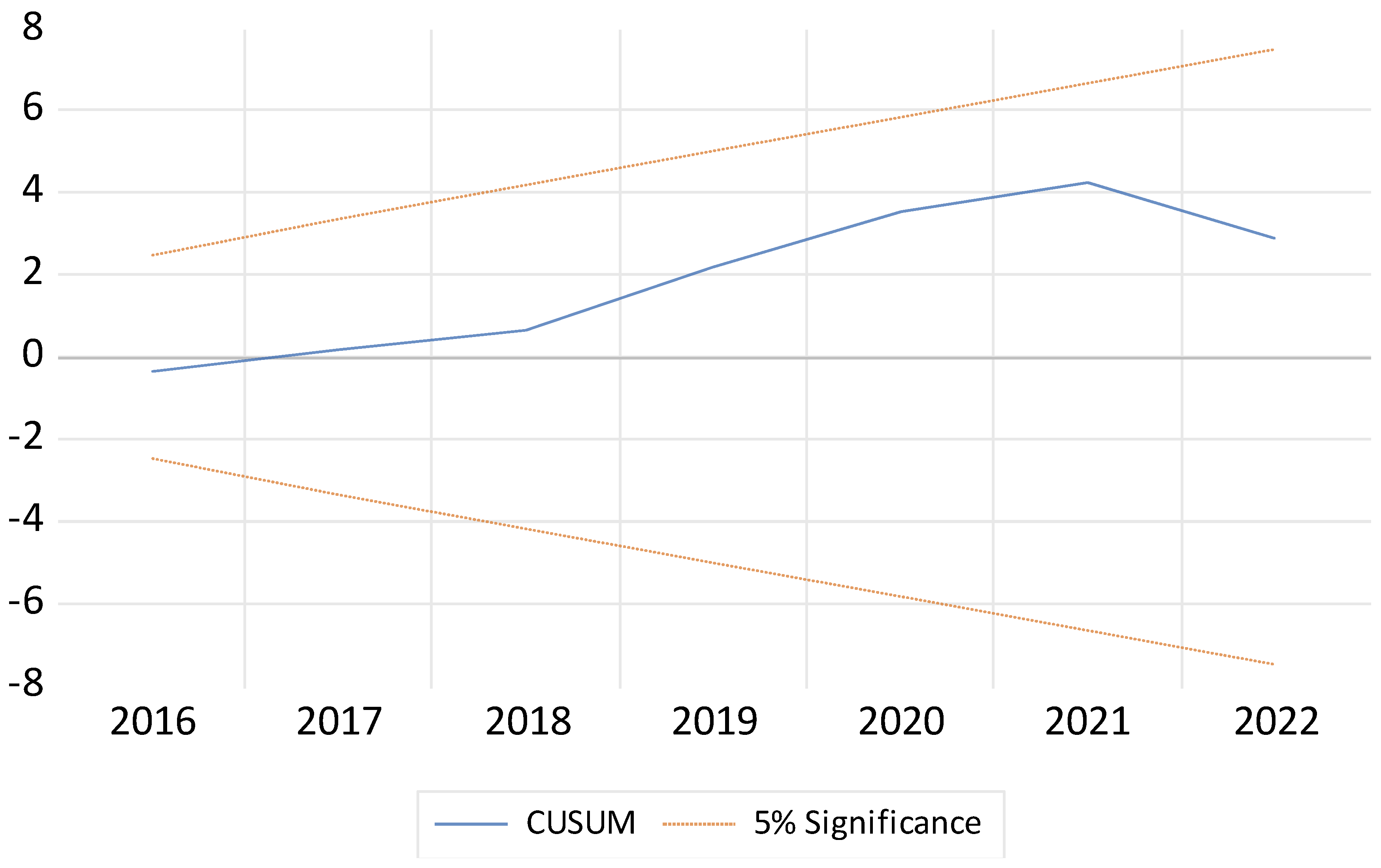 Preprints 152190 g003