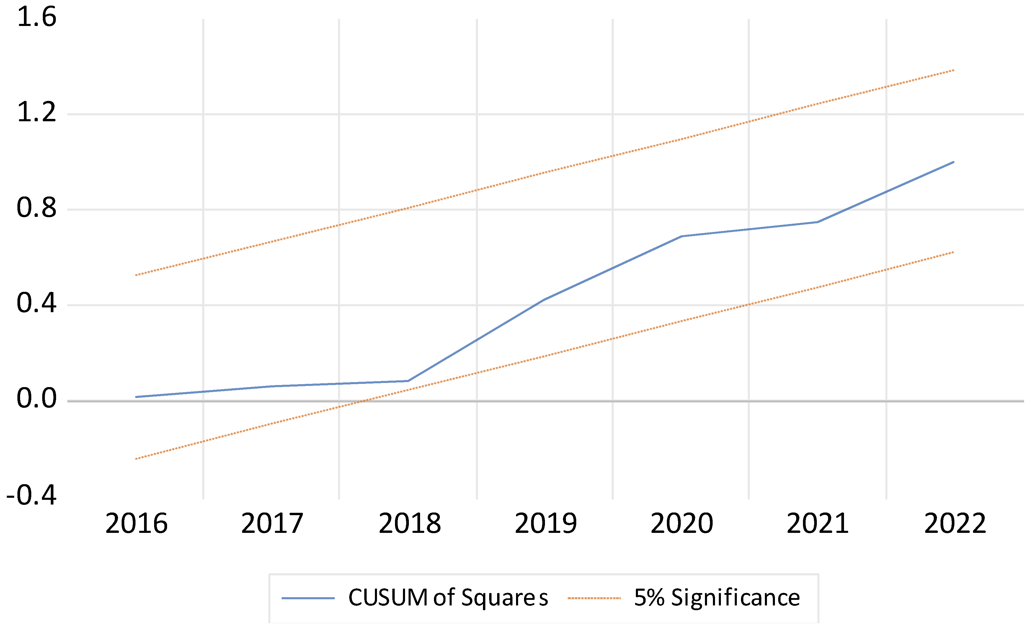 Preprints 152190 g004
