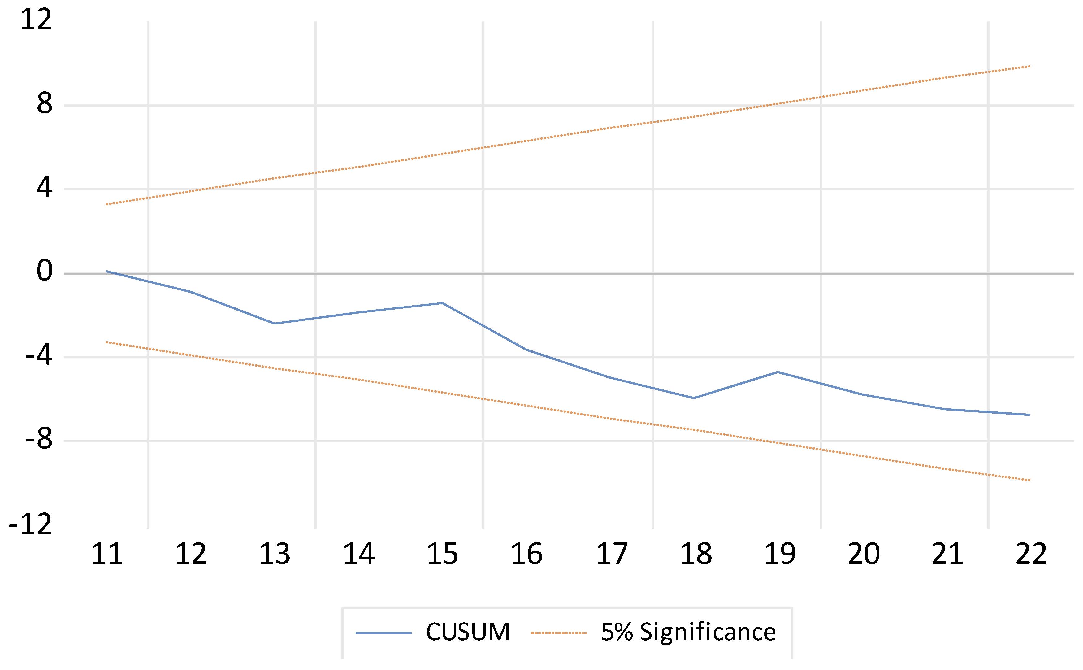 Preprints 152190 g005