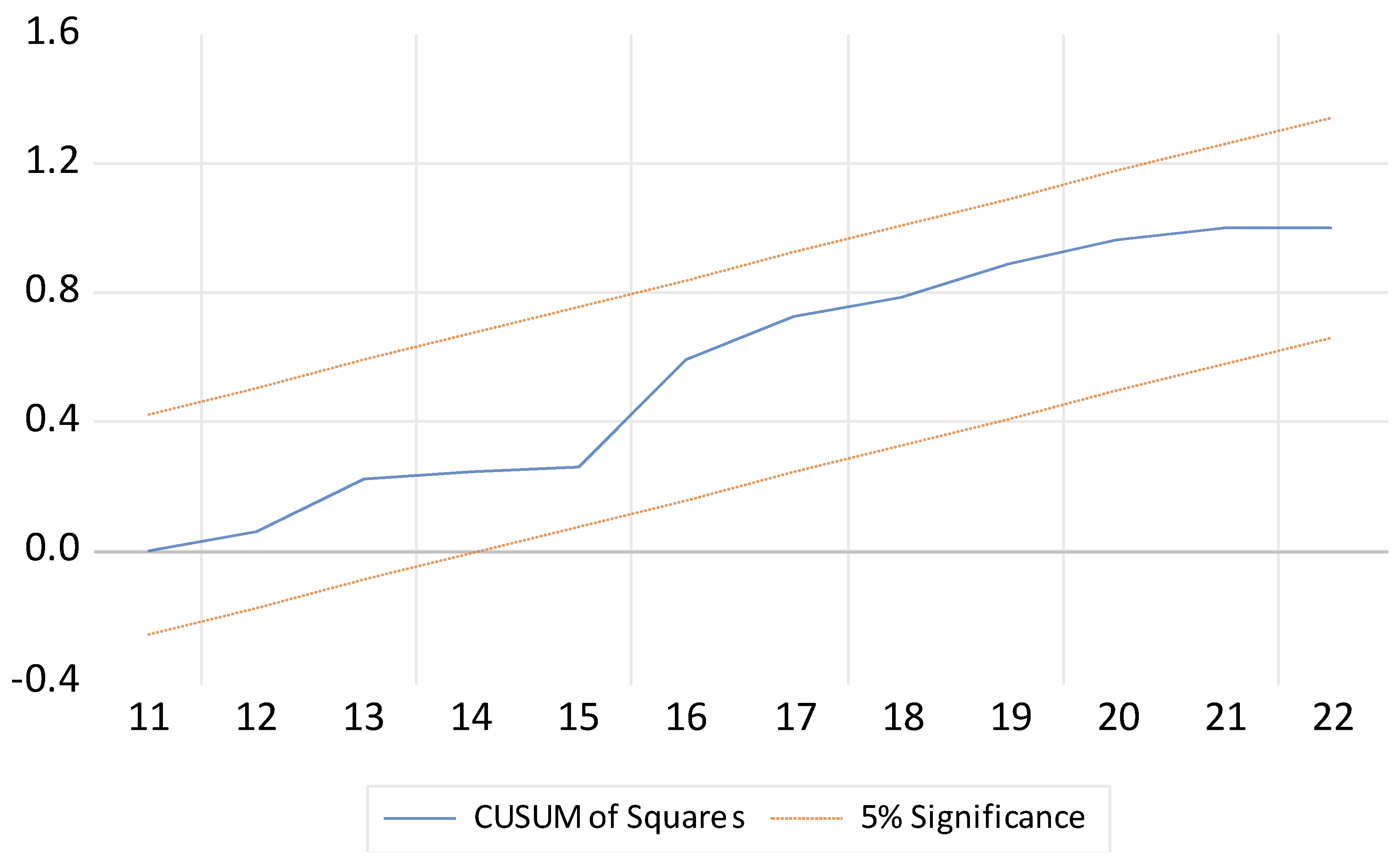 Preprints 152190 g006