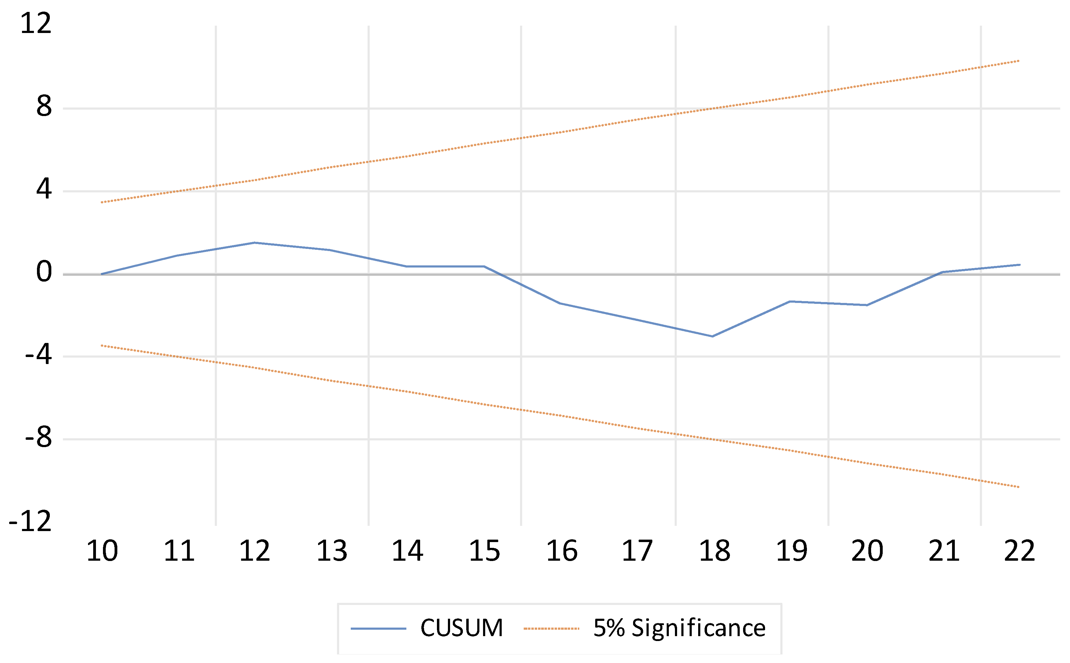 Preprints 152190 g007