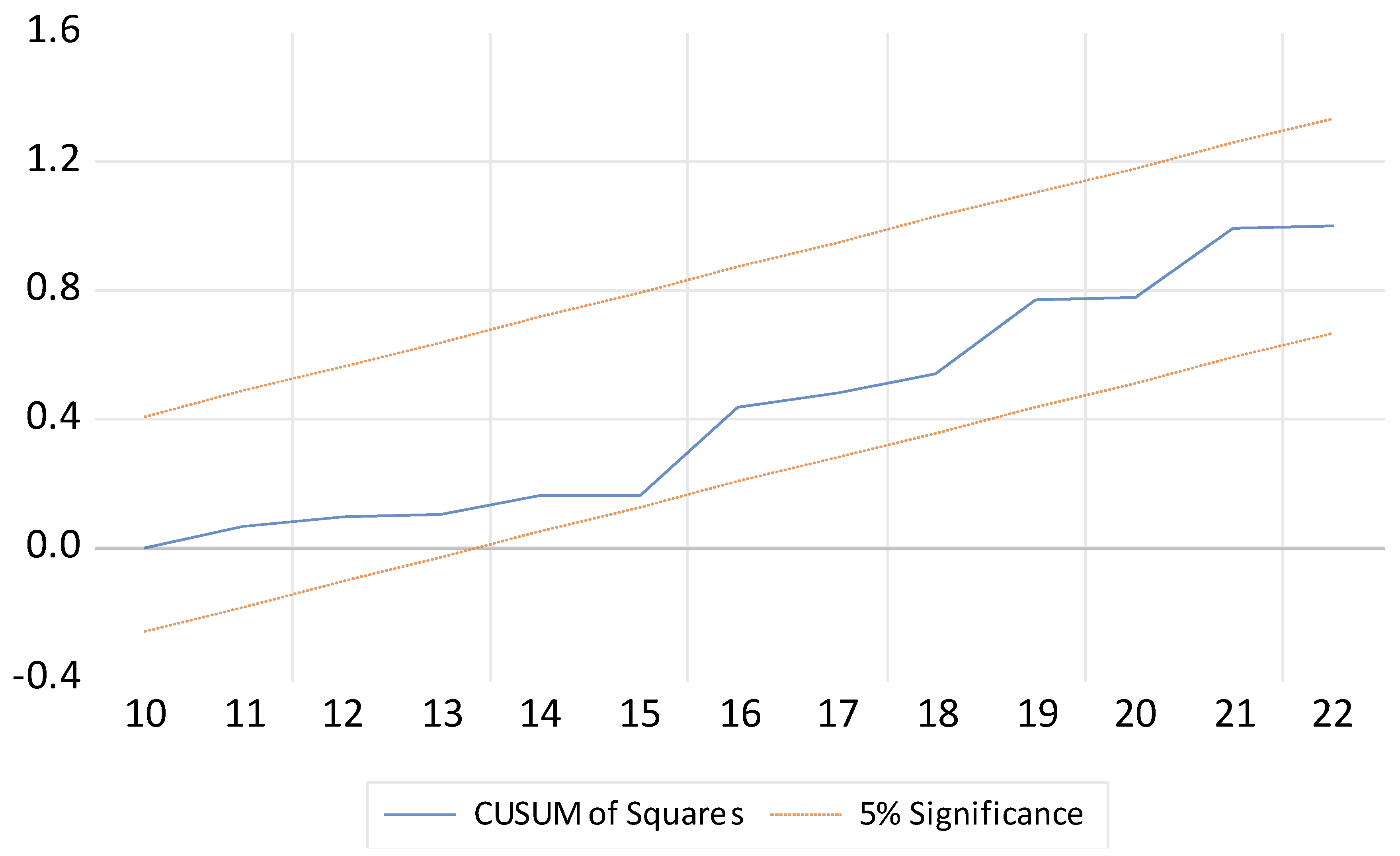 Preprints 152190 g008