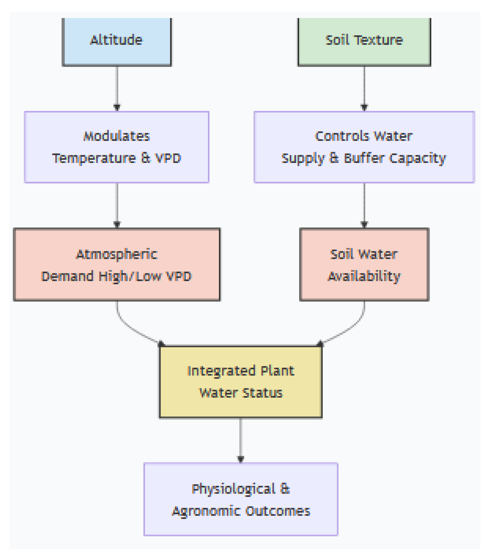 Preprints 189440 g002