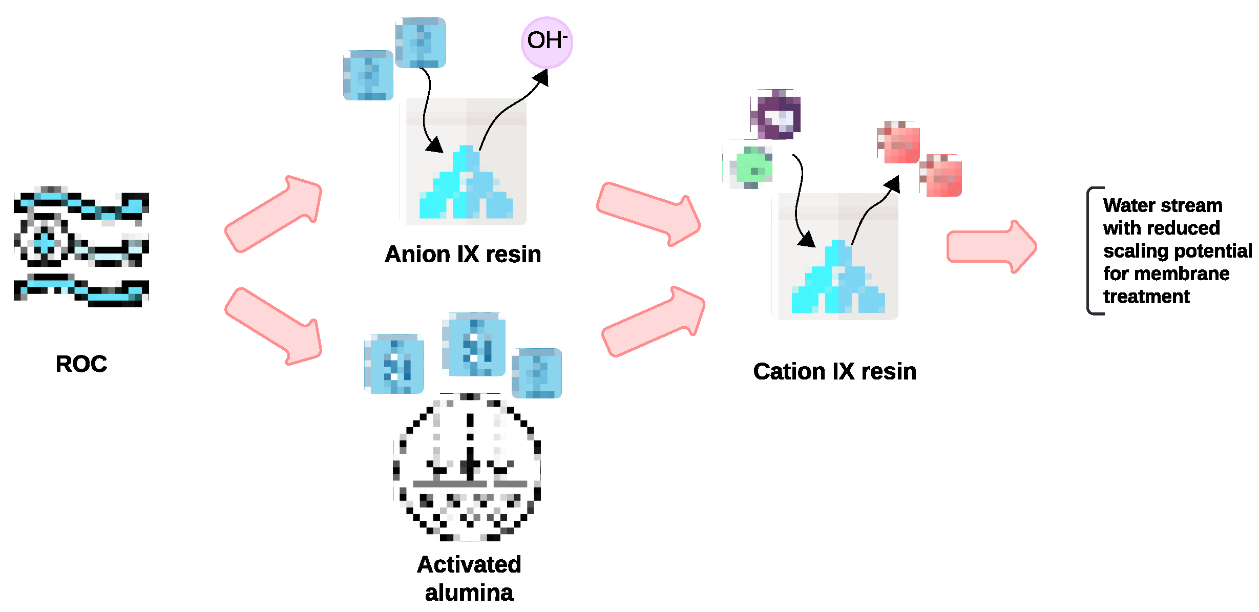 Preprints 148099 g002