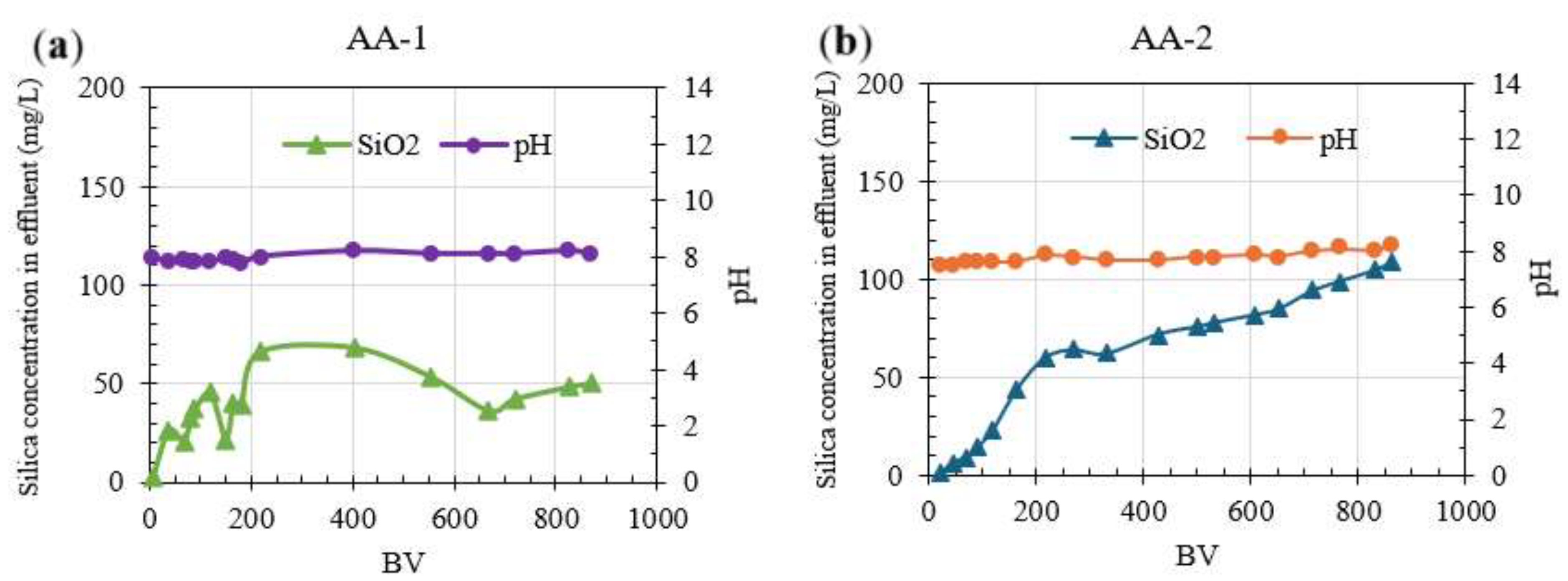 Preprints 148099 g004