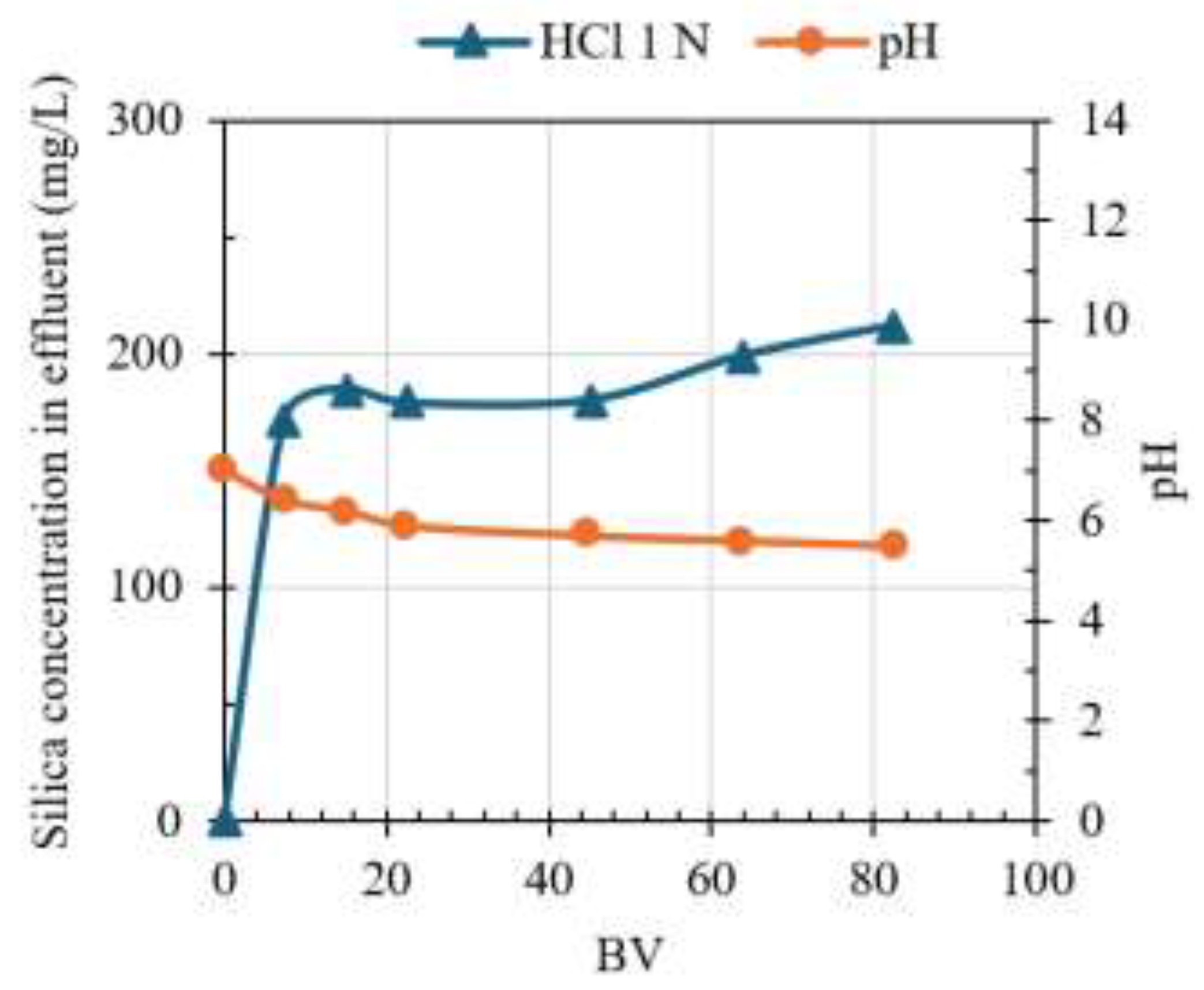 Preprints 148099 g005
