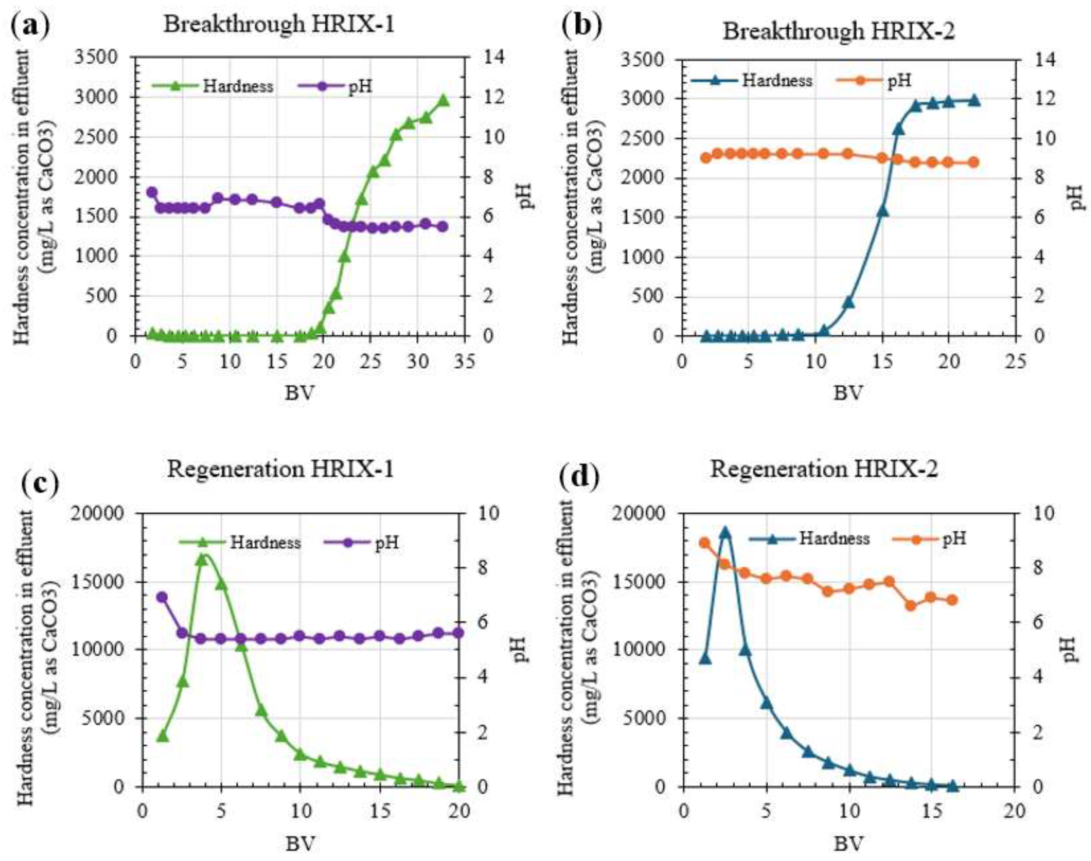 Preprints 148099 g006