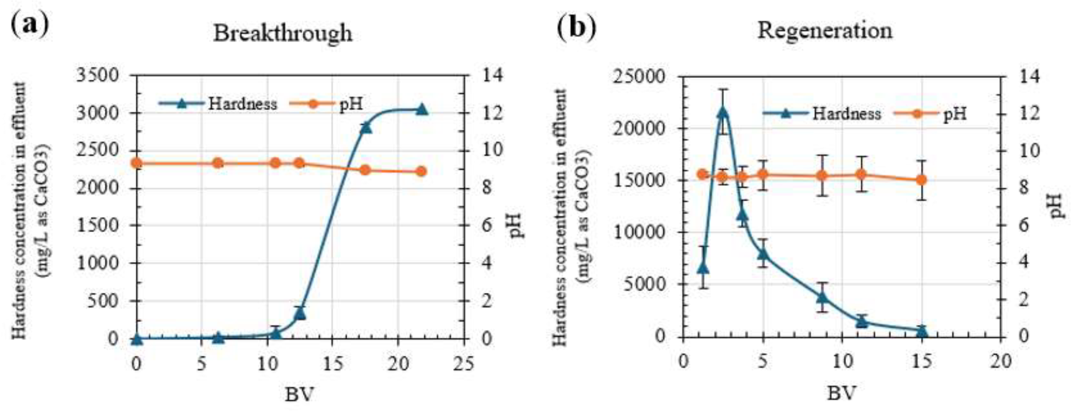 Preprints 148099 g007