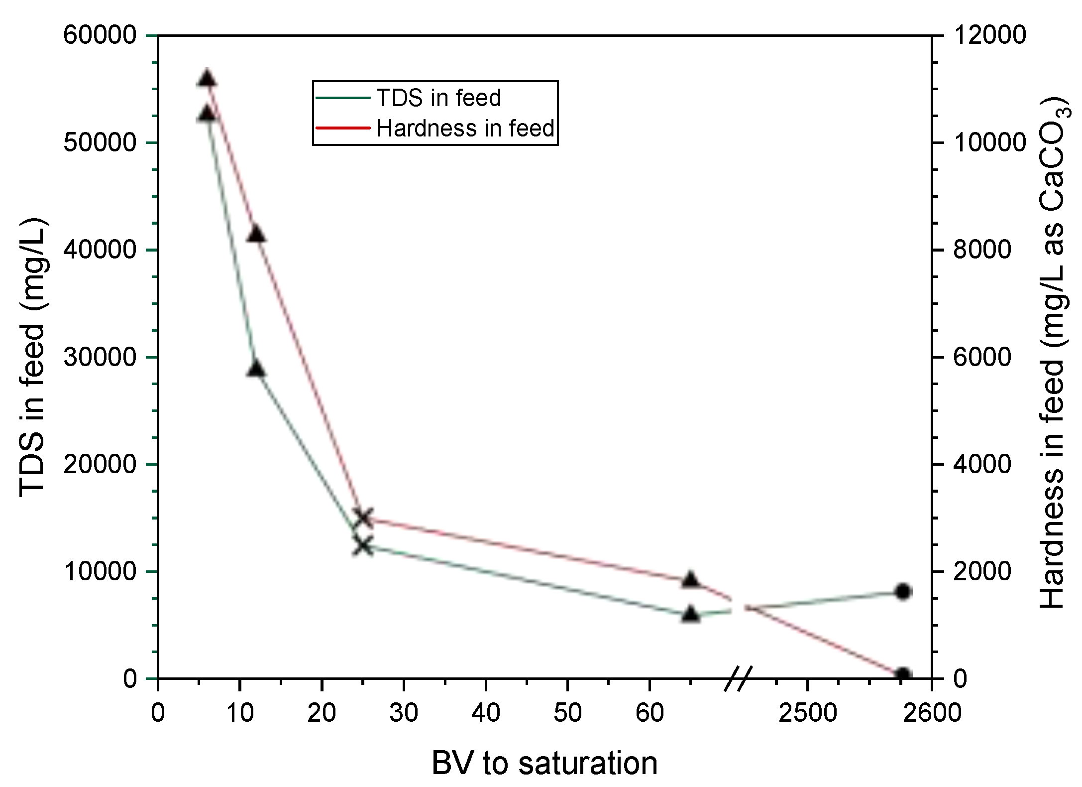 Preprints 148099 g008