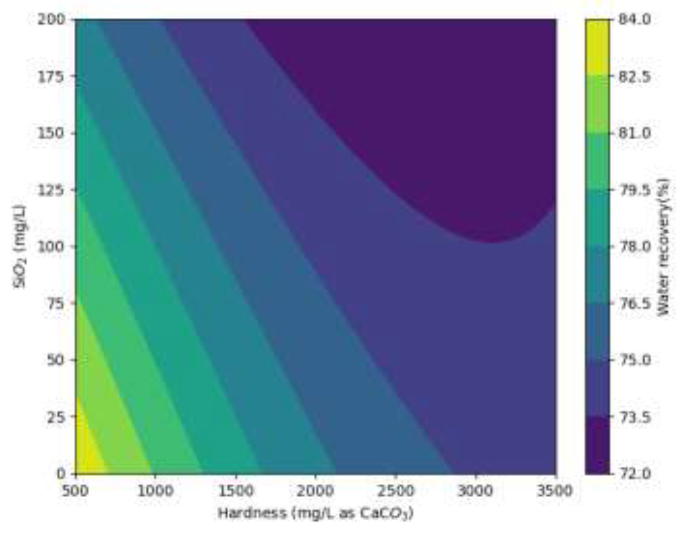 Preprints 148099 g009