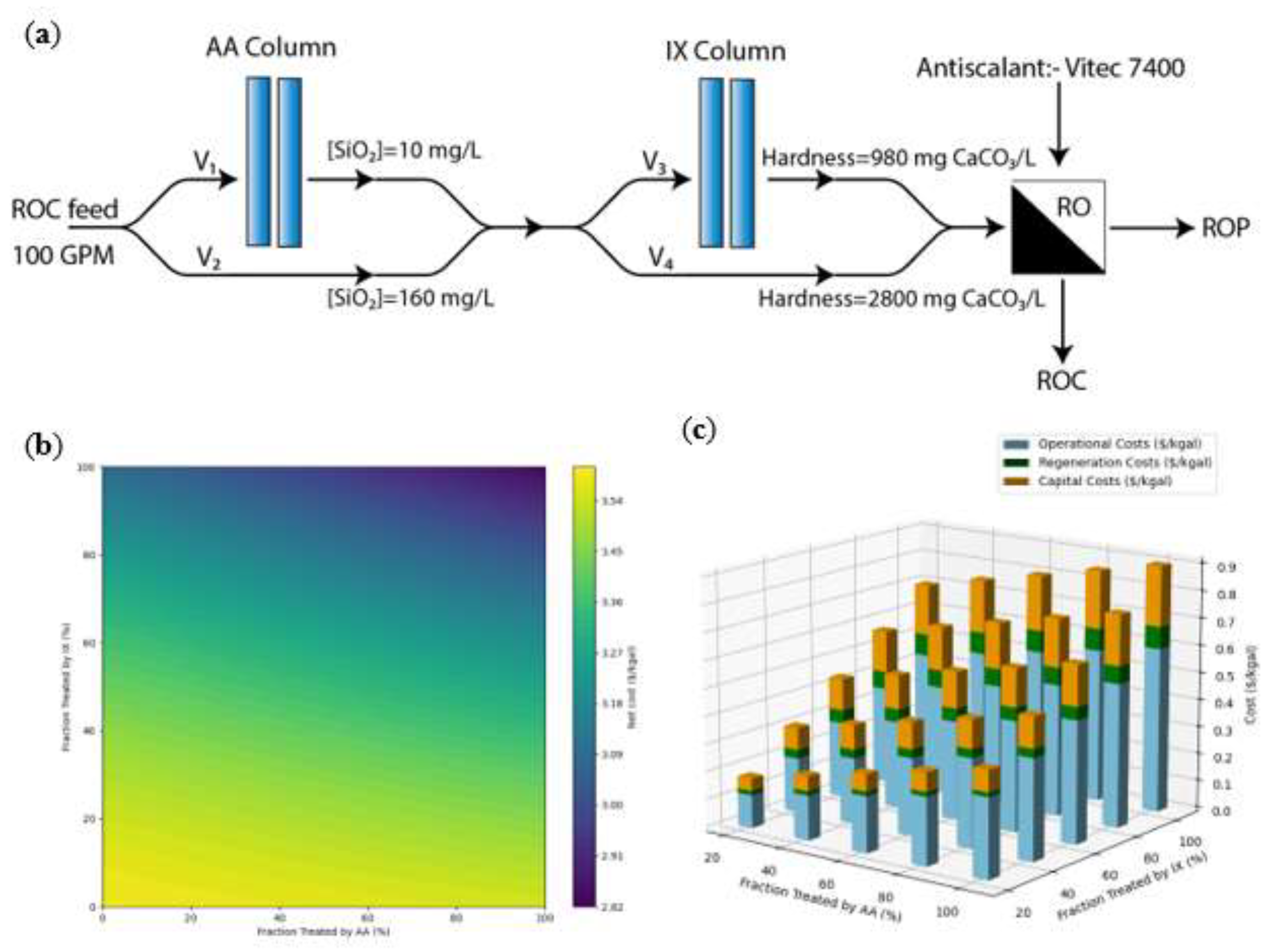Preprints 148099 g010