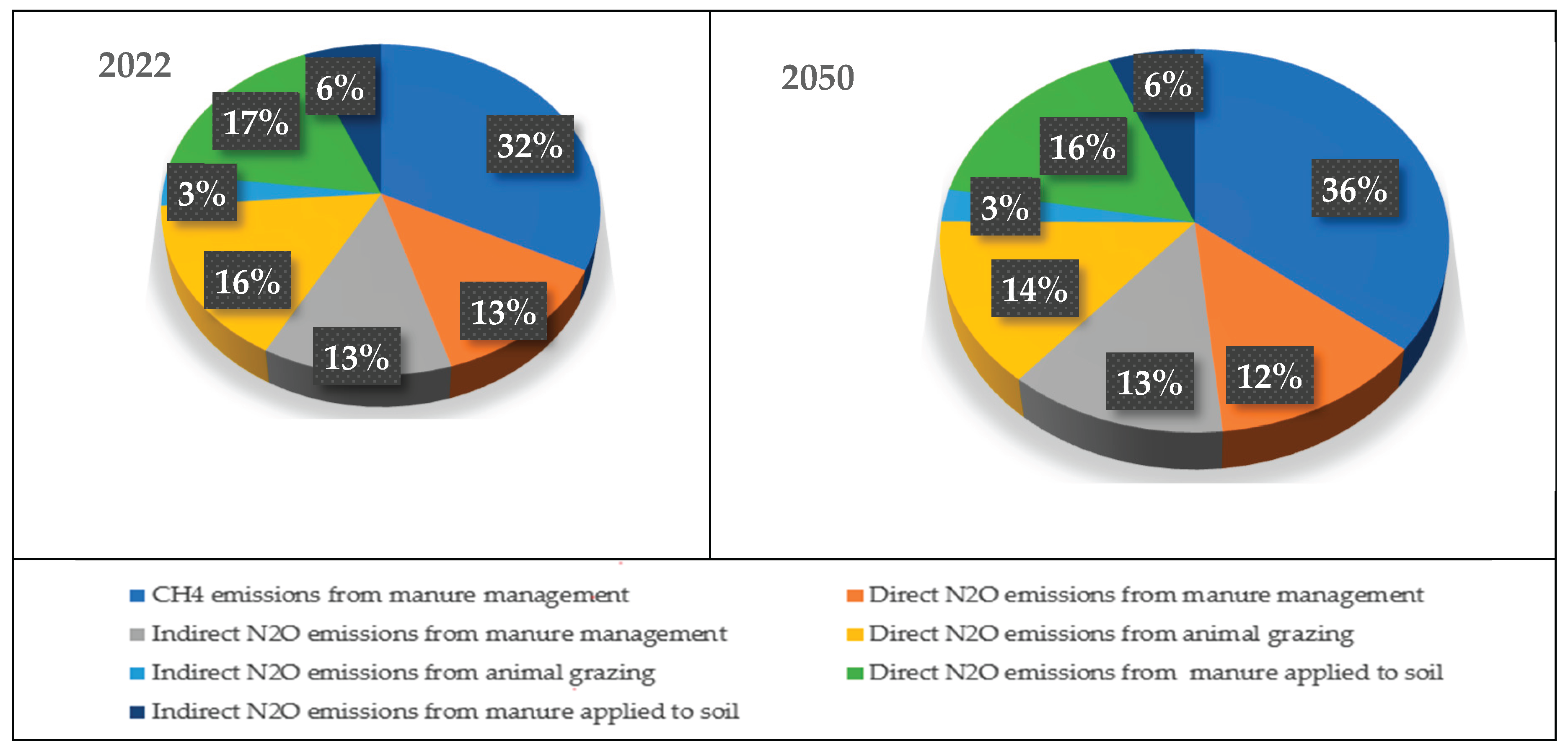 Preprints 174745 g001