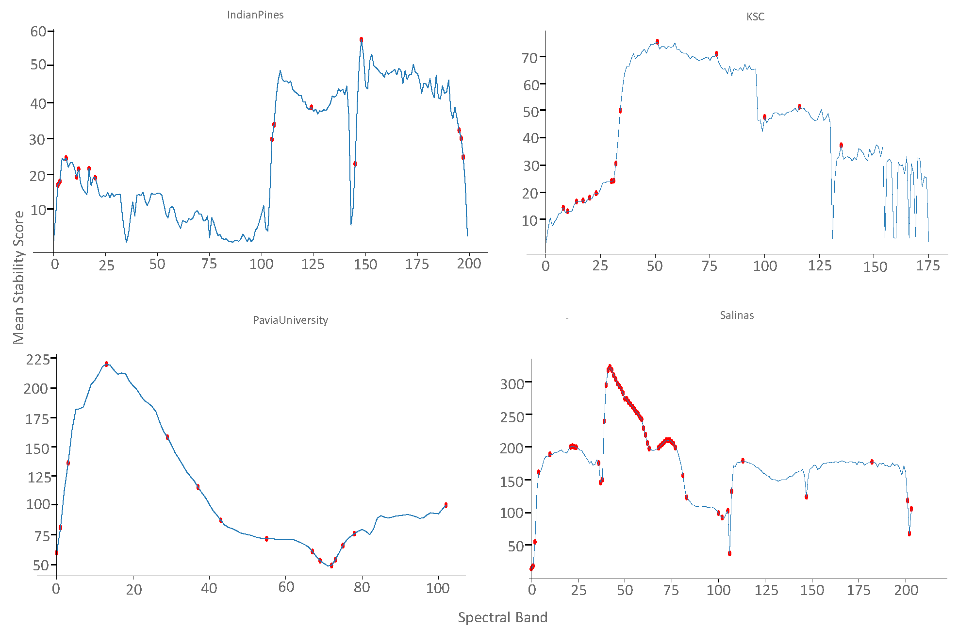 Preprints 234925 g005 Preprints 234925 g005