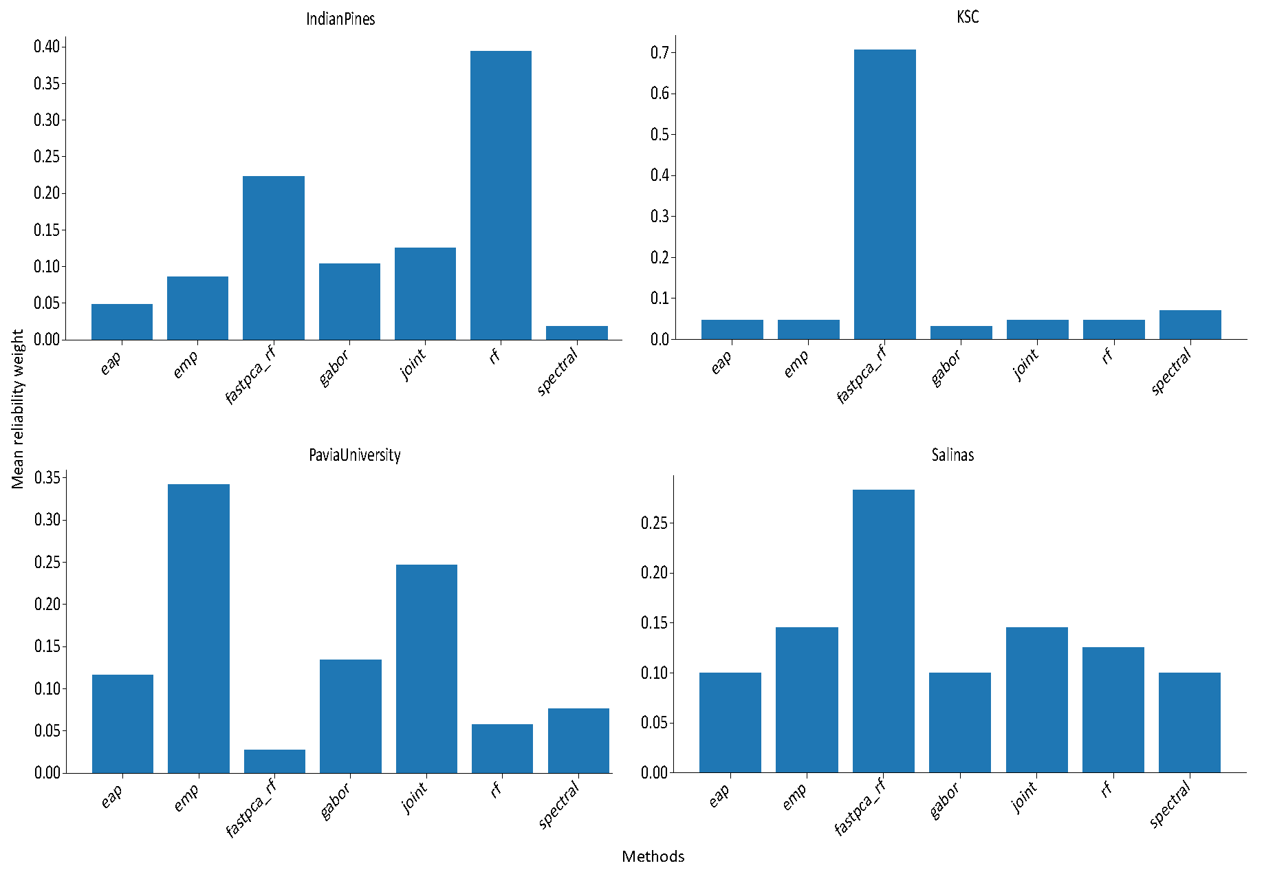 Preprints 234925 g006 Preprints 234925 g006