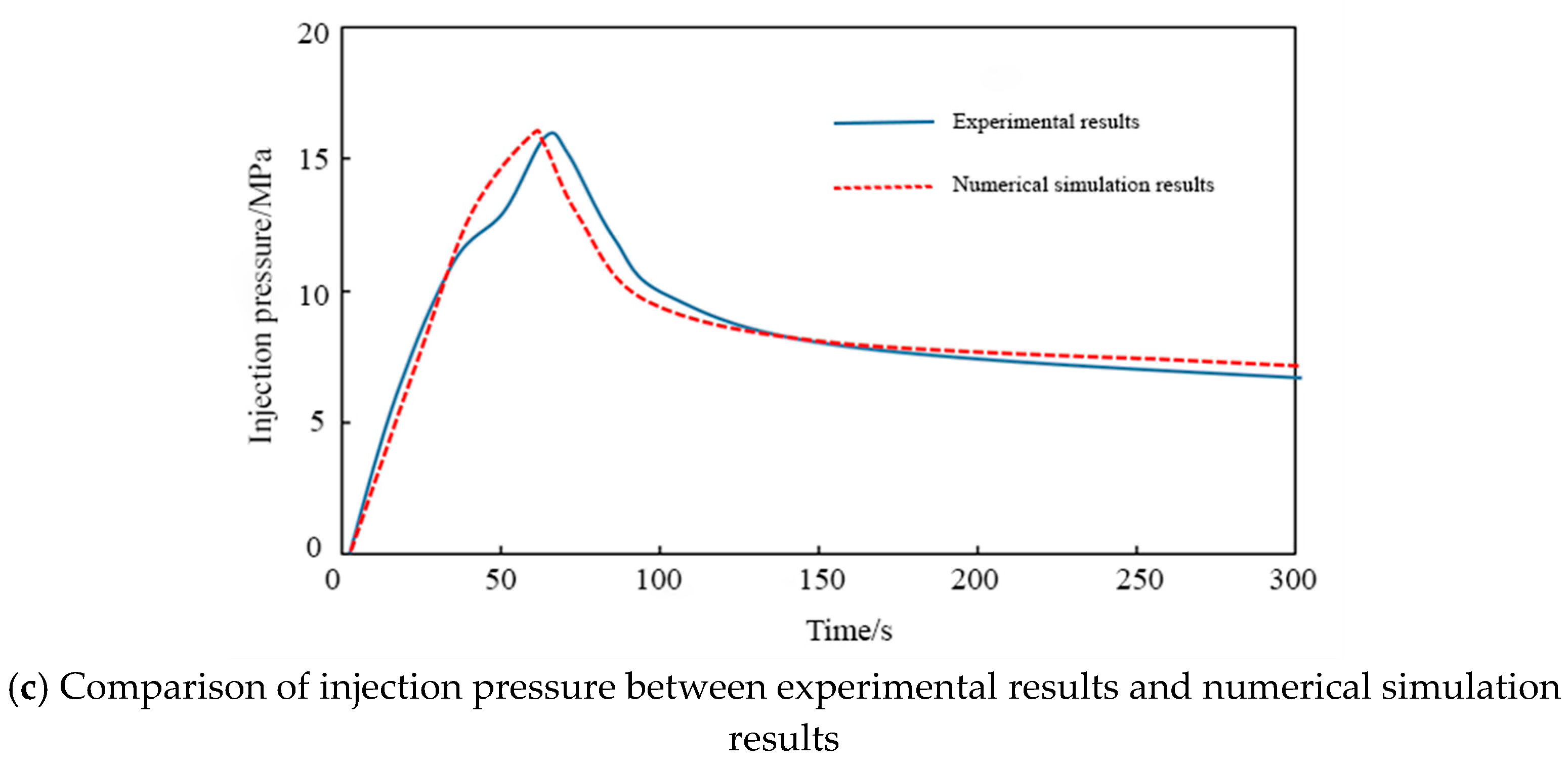 Preprints 171175 g003