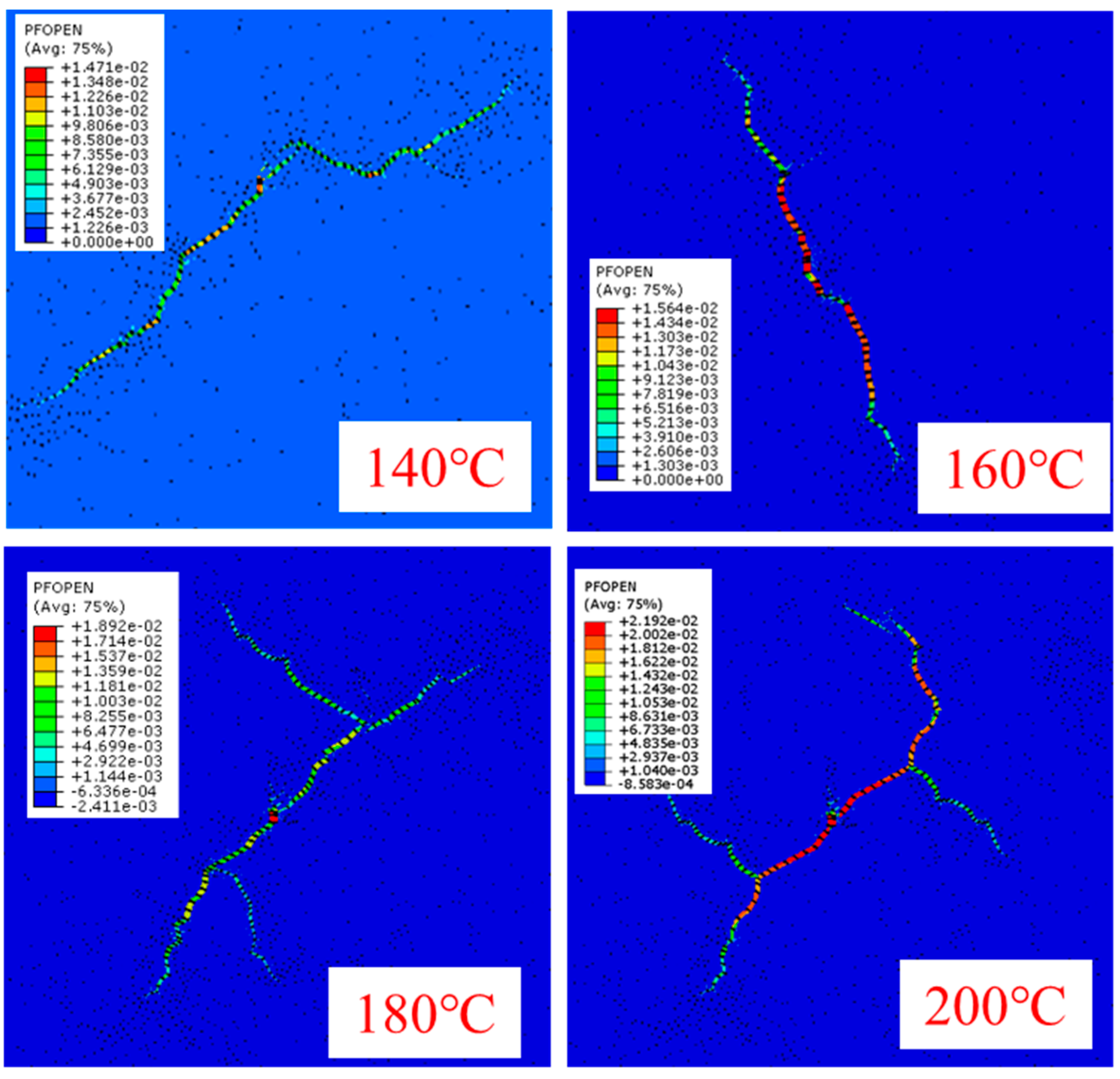 Preprints 171175 g004