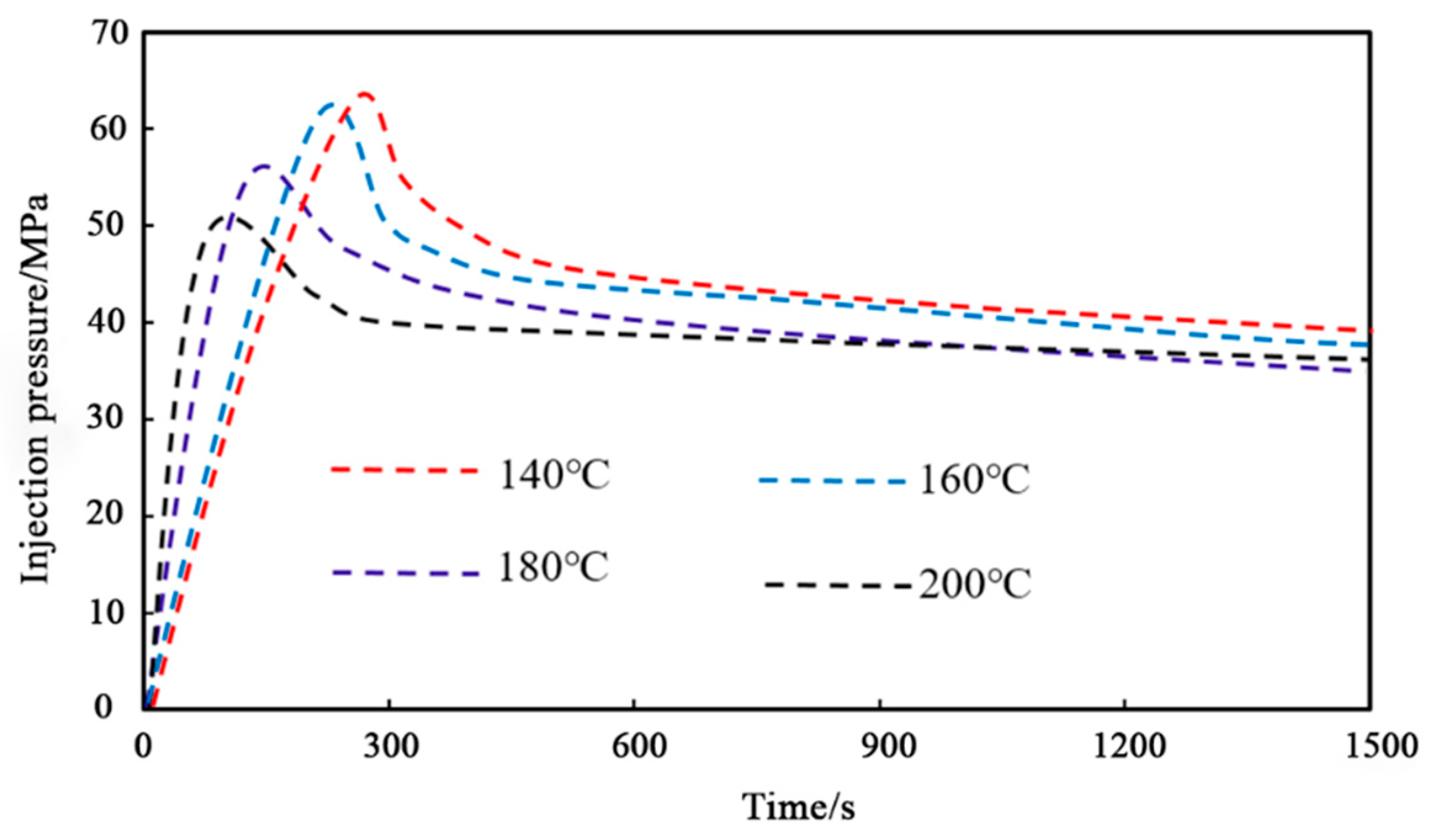 Preprints 171175 g005