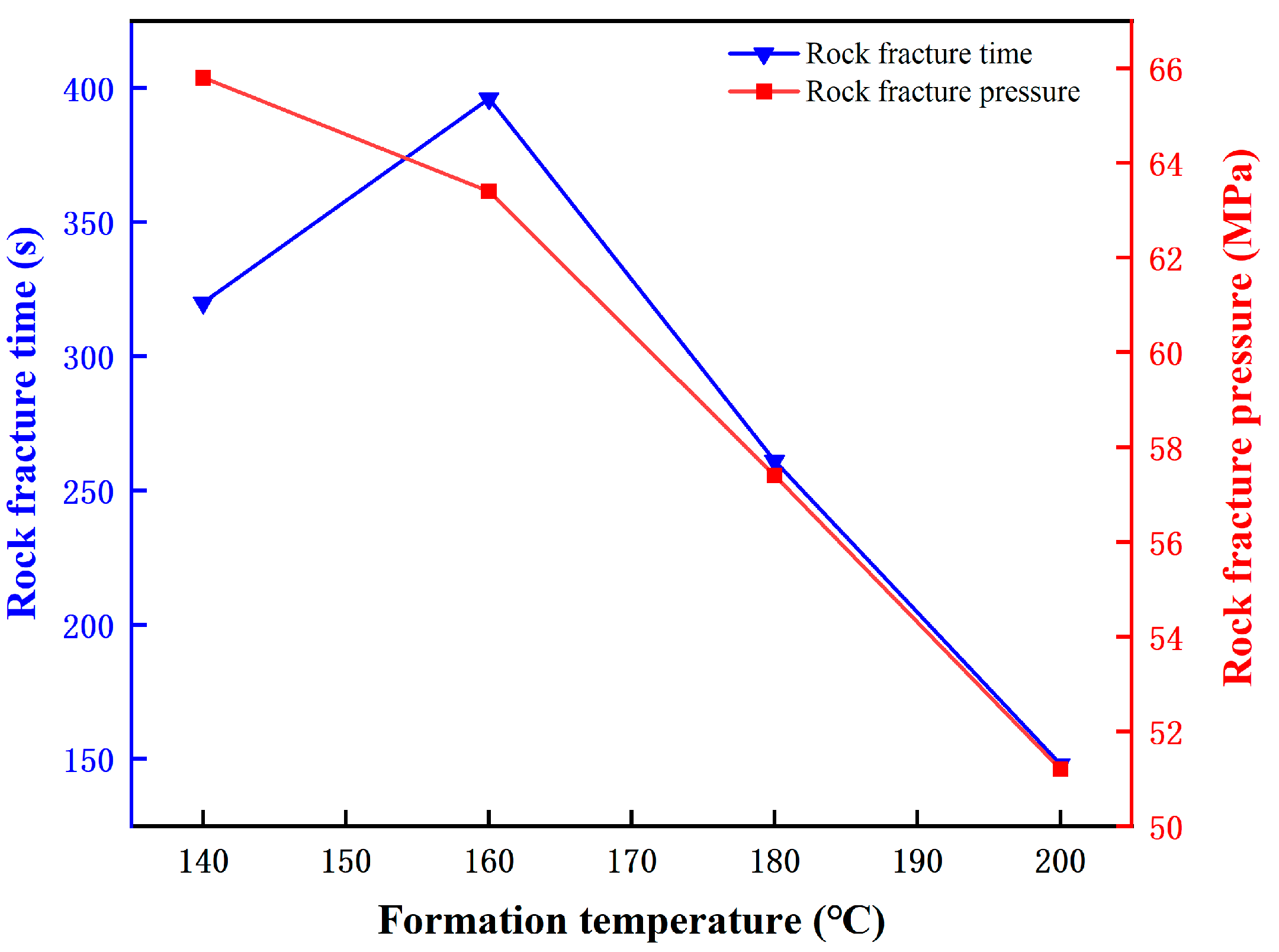 Preprints 171175 g006