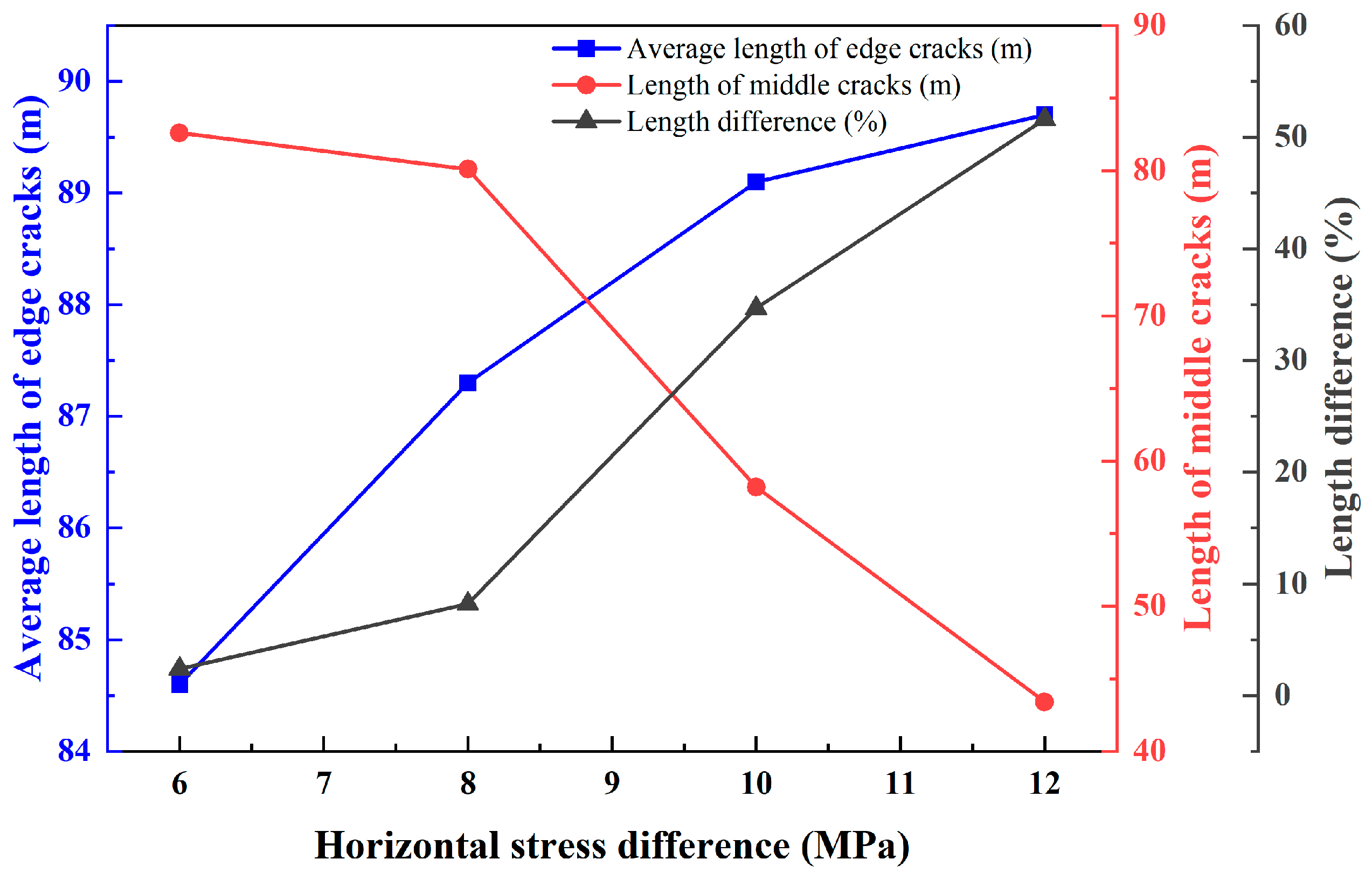 Preprints 171175 g008