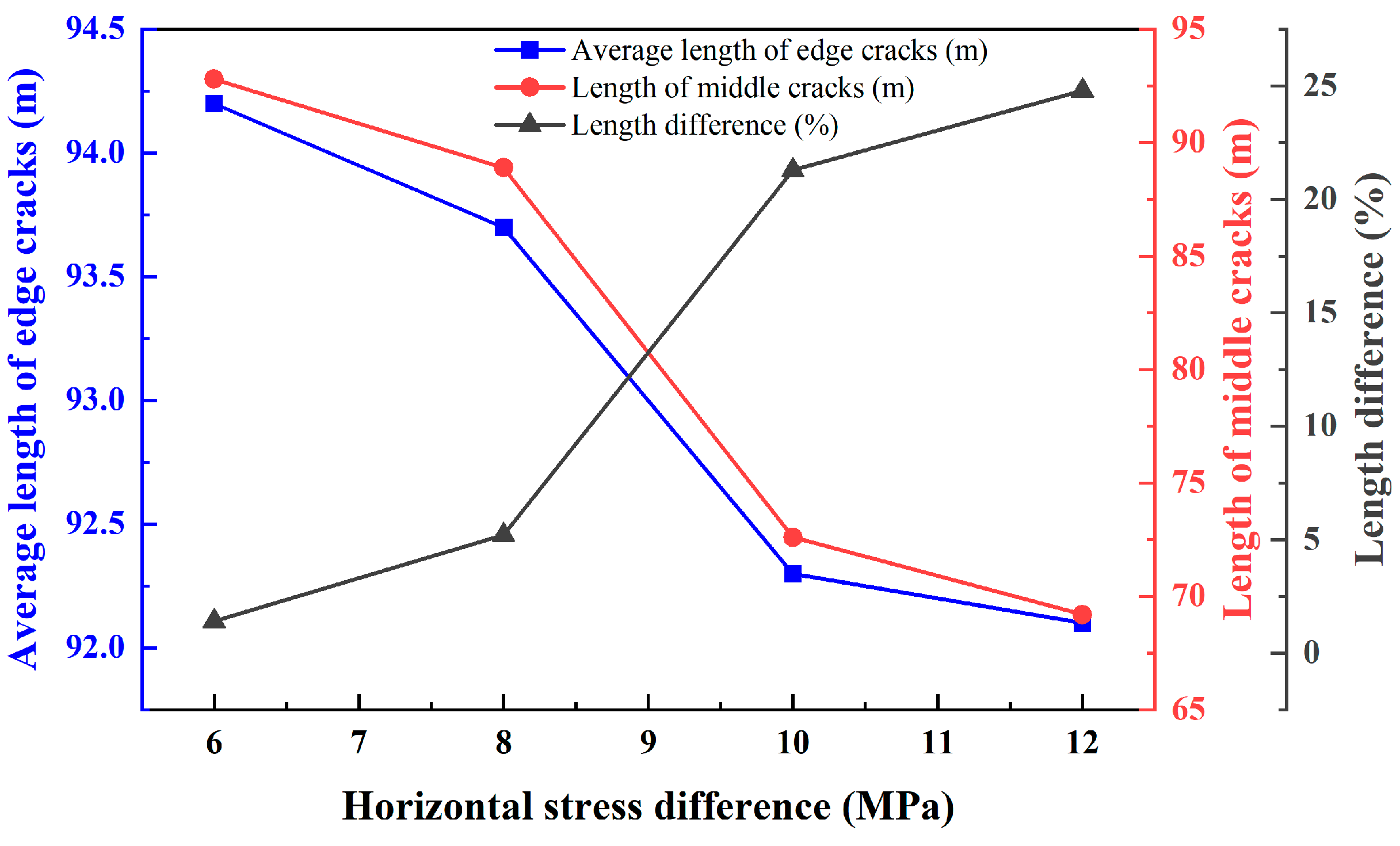 Preprints 171175 g010