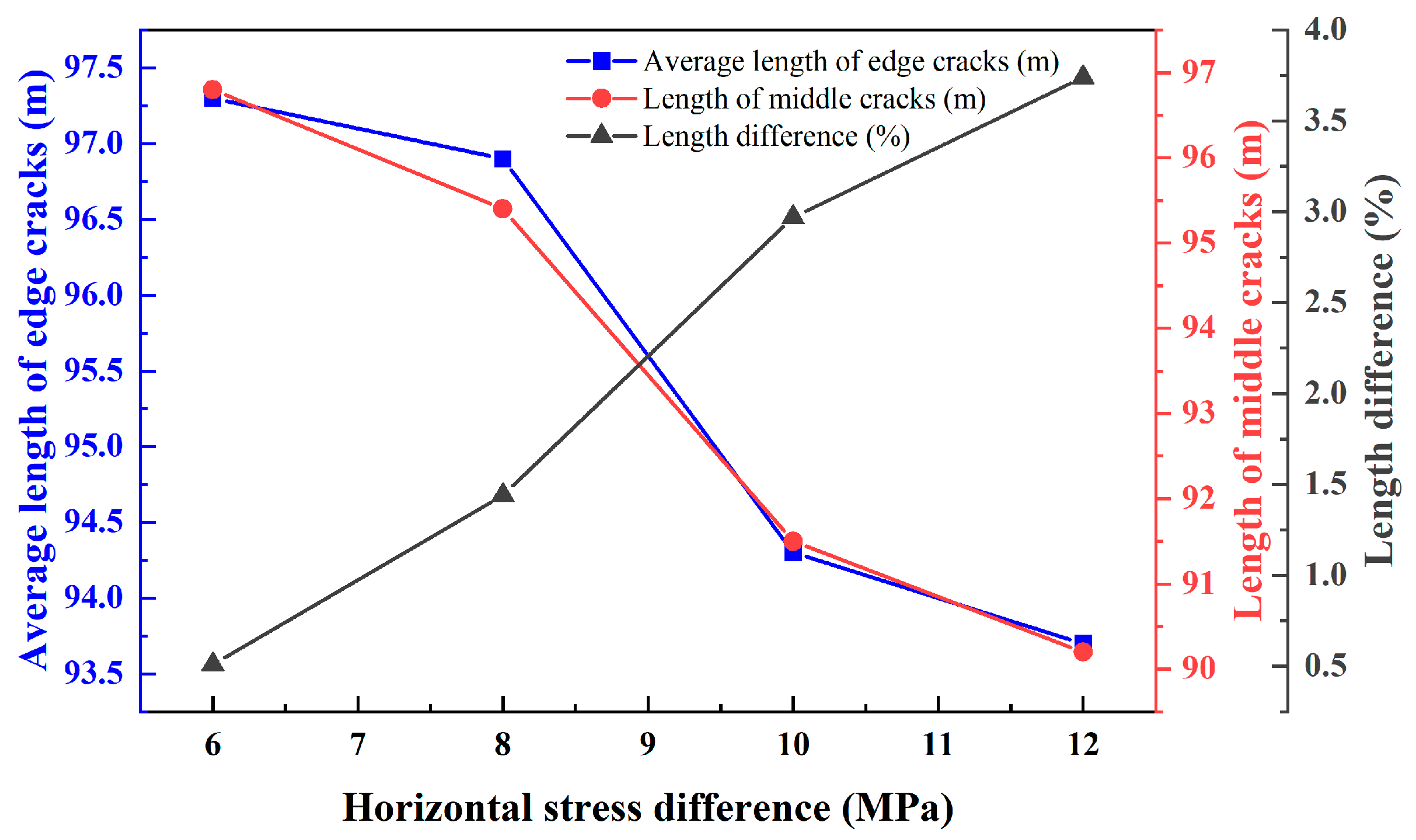 Preprints 171175 g011