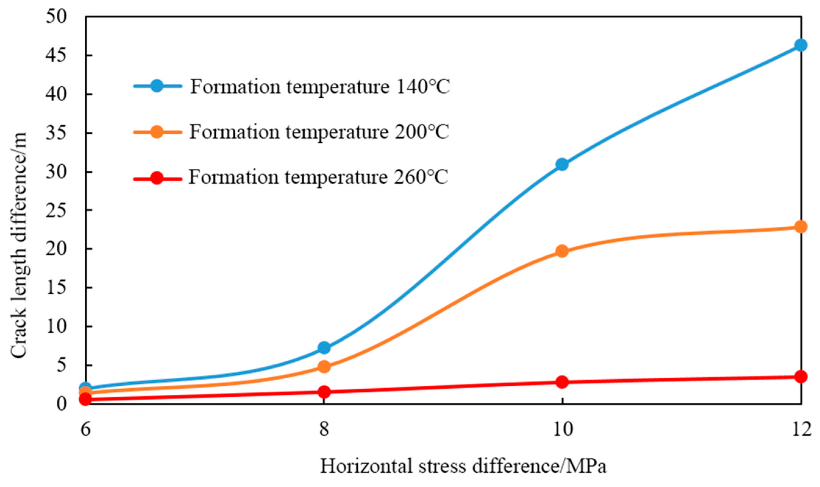 Preprints 171175 g013