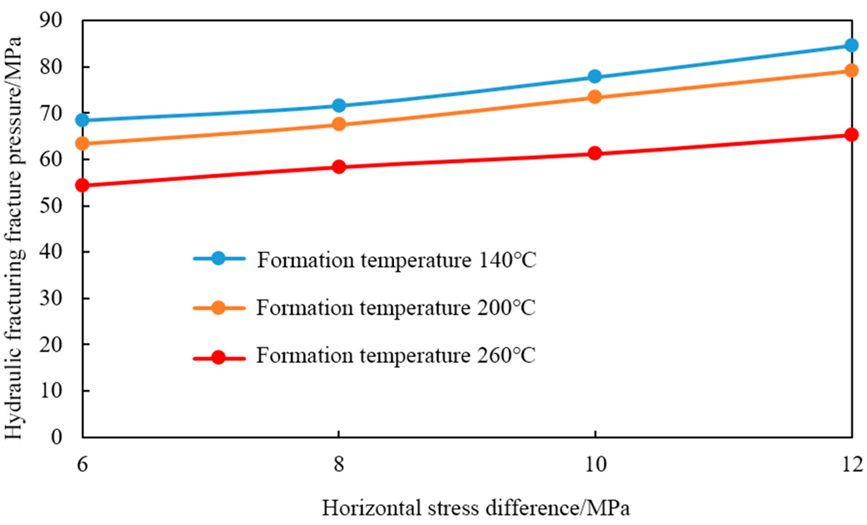 Preprints 171175 g014