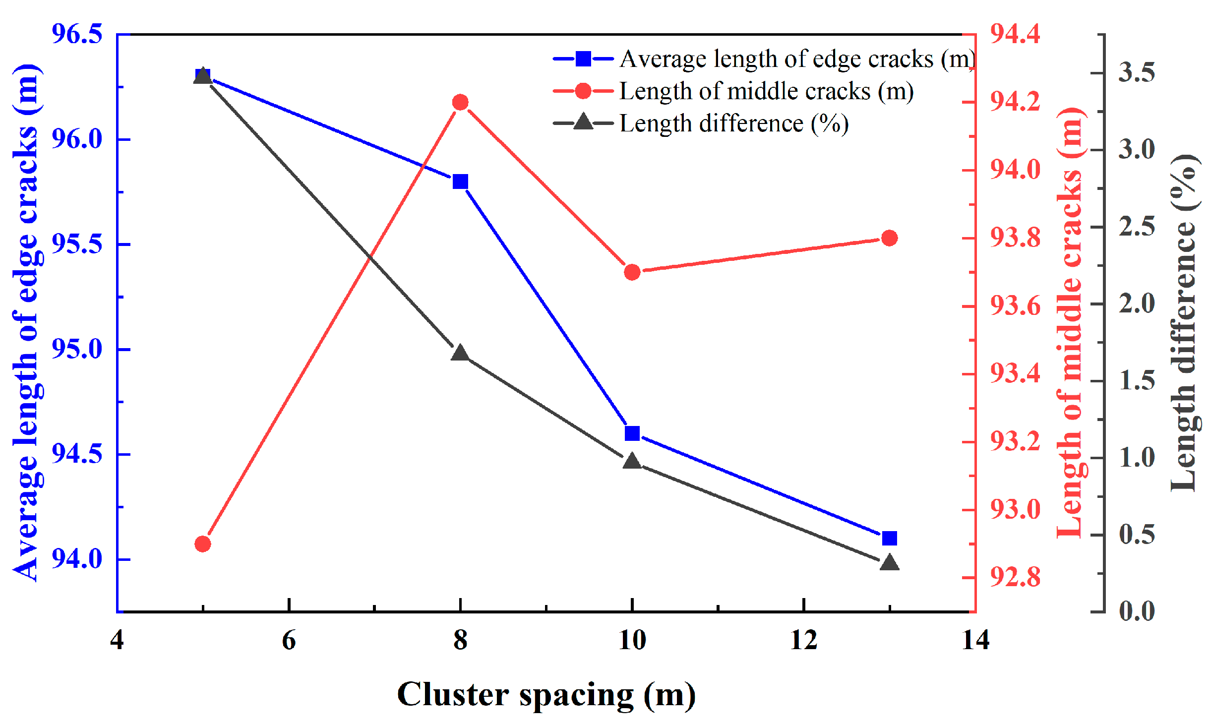 Preprints 171175 g016